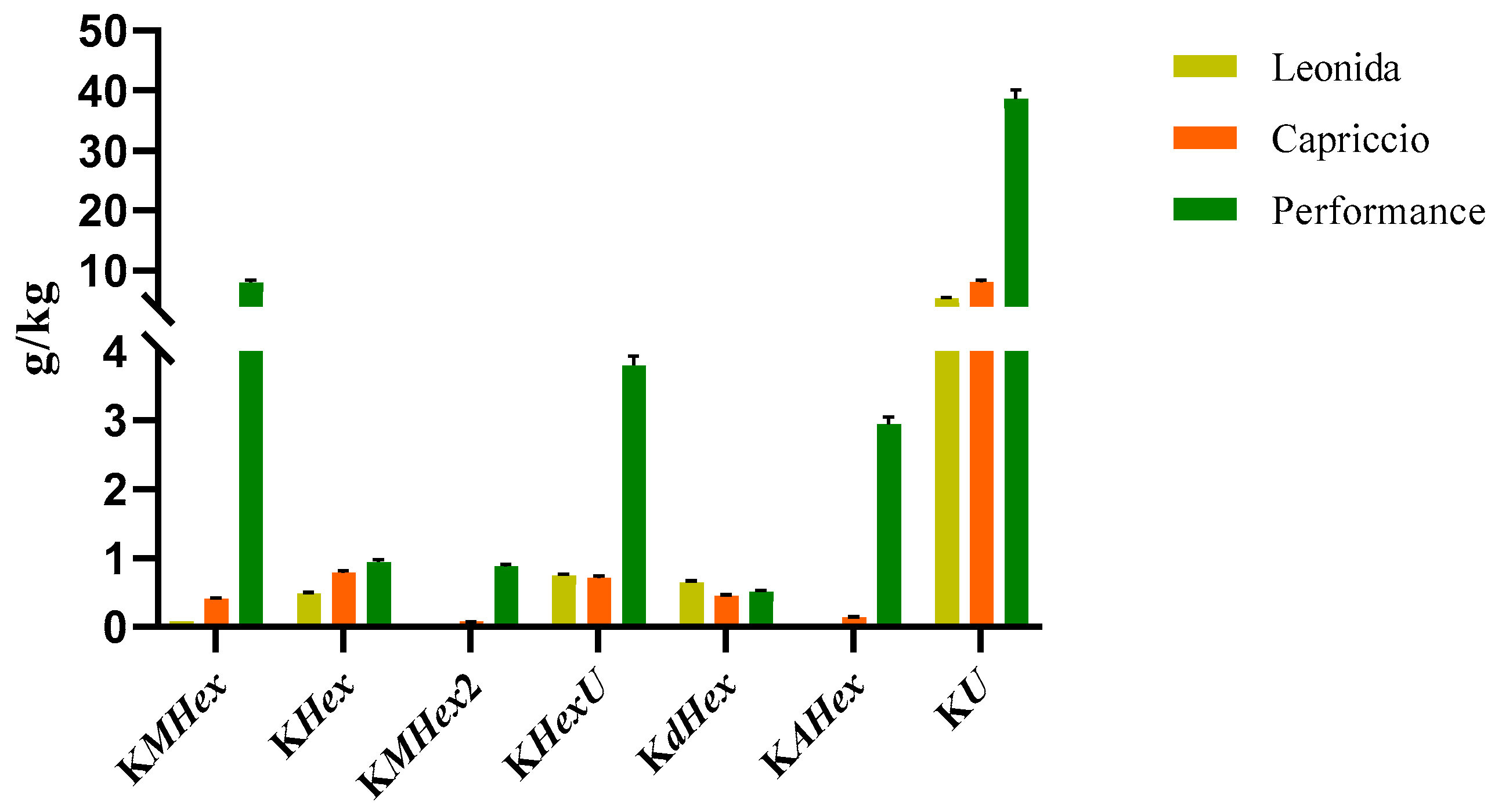Antioxidants 12 01402 g005 Antioxidants 12 01402 g005
