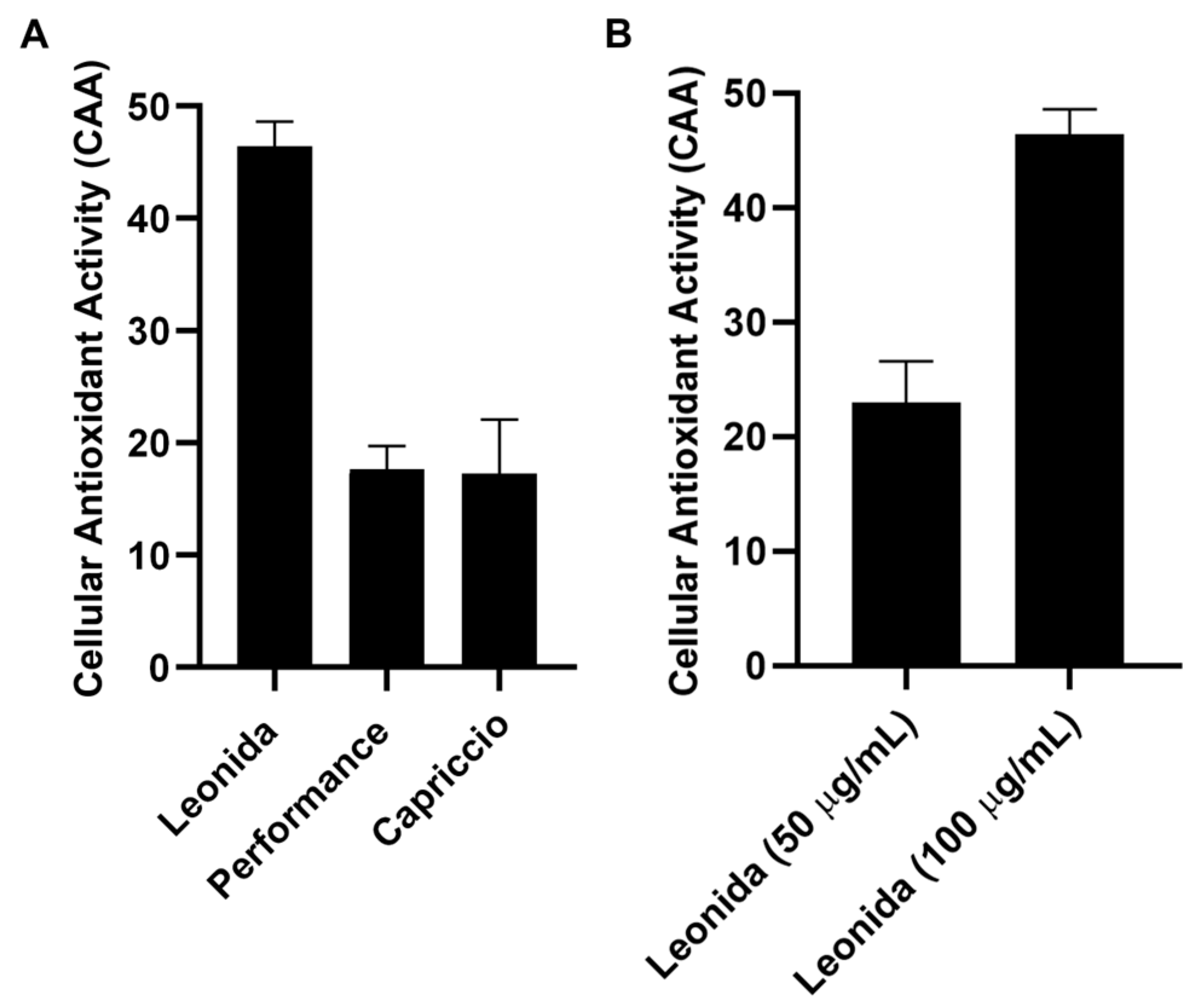 Antioxidants 12 01402 g007 Antioxidants 12 01402 g007