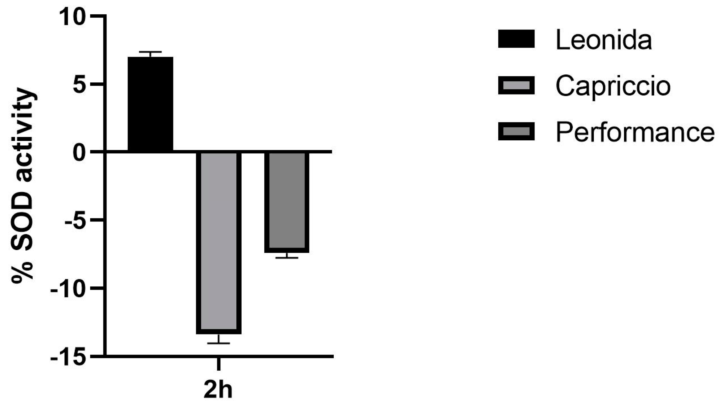 Antioxidants 12 01402 g008 Antioxidants 12 01402 g008