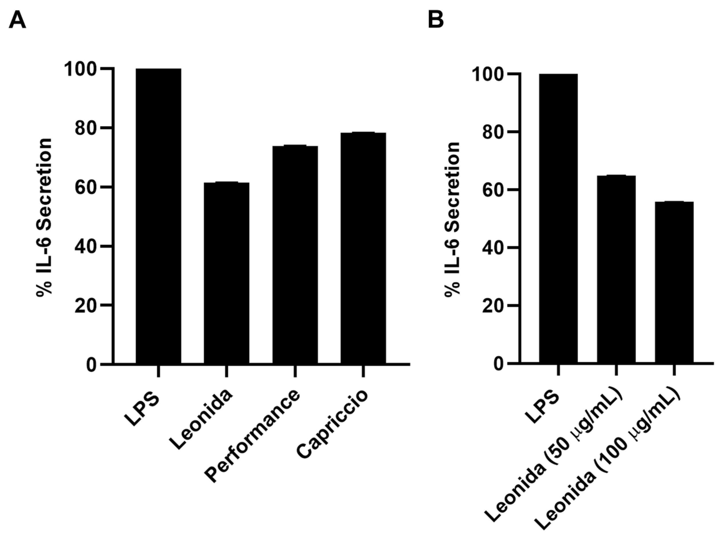Antioxidants 12 01402 g010 Antioxidants 12 01402 g010