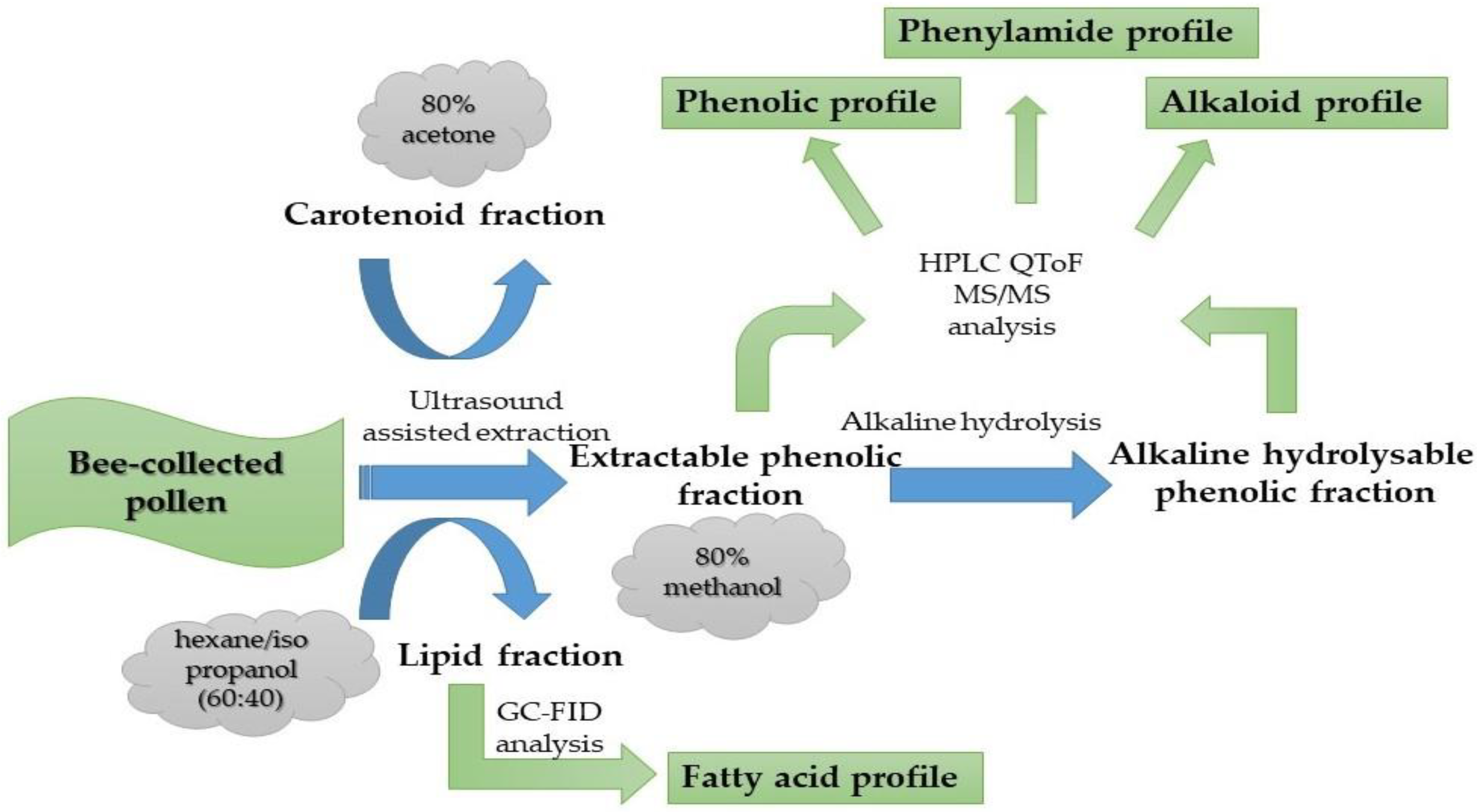 Antioxidants 12 01424 g002