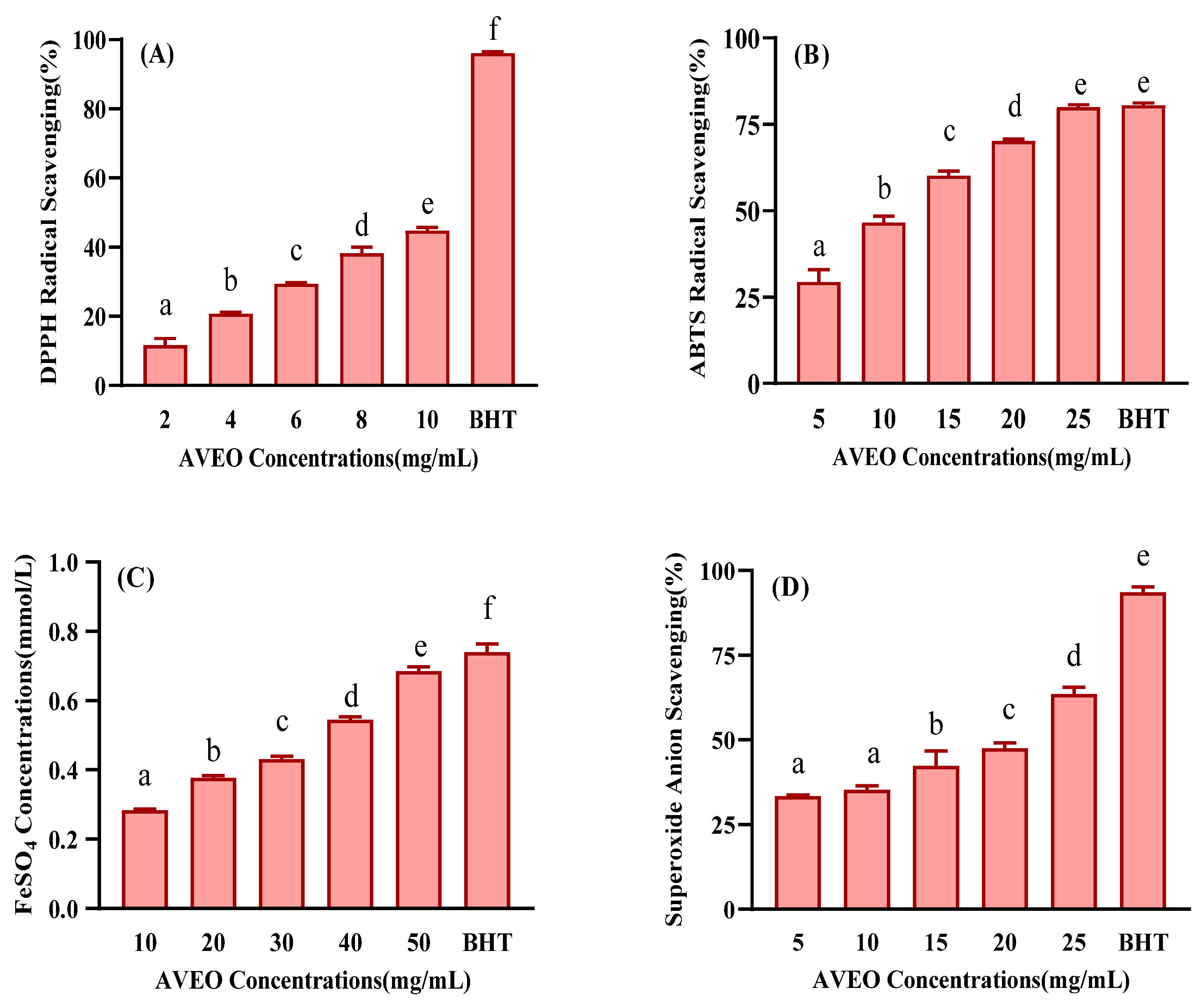 Antioxidants 12 01429 g001 Antioxidants 12 01429 g001