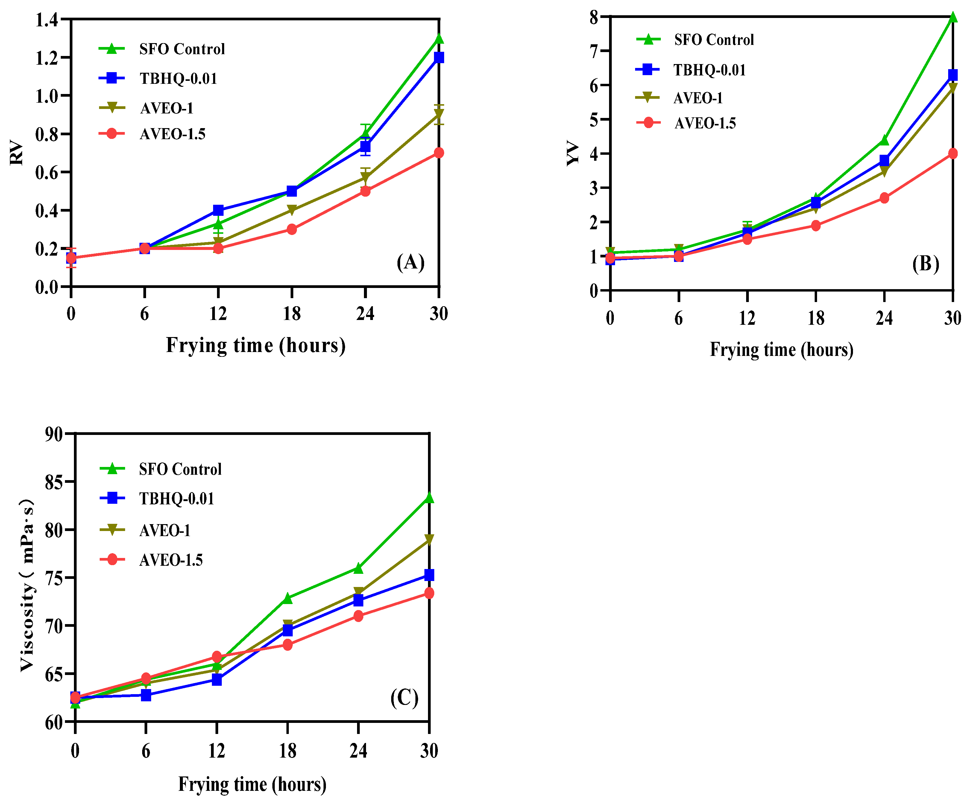 Antioxidants 12 01429 g002 Antioxidants 12 01429 g002