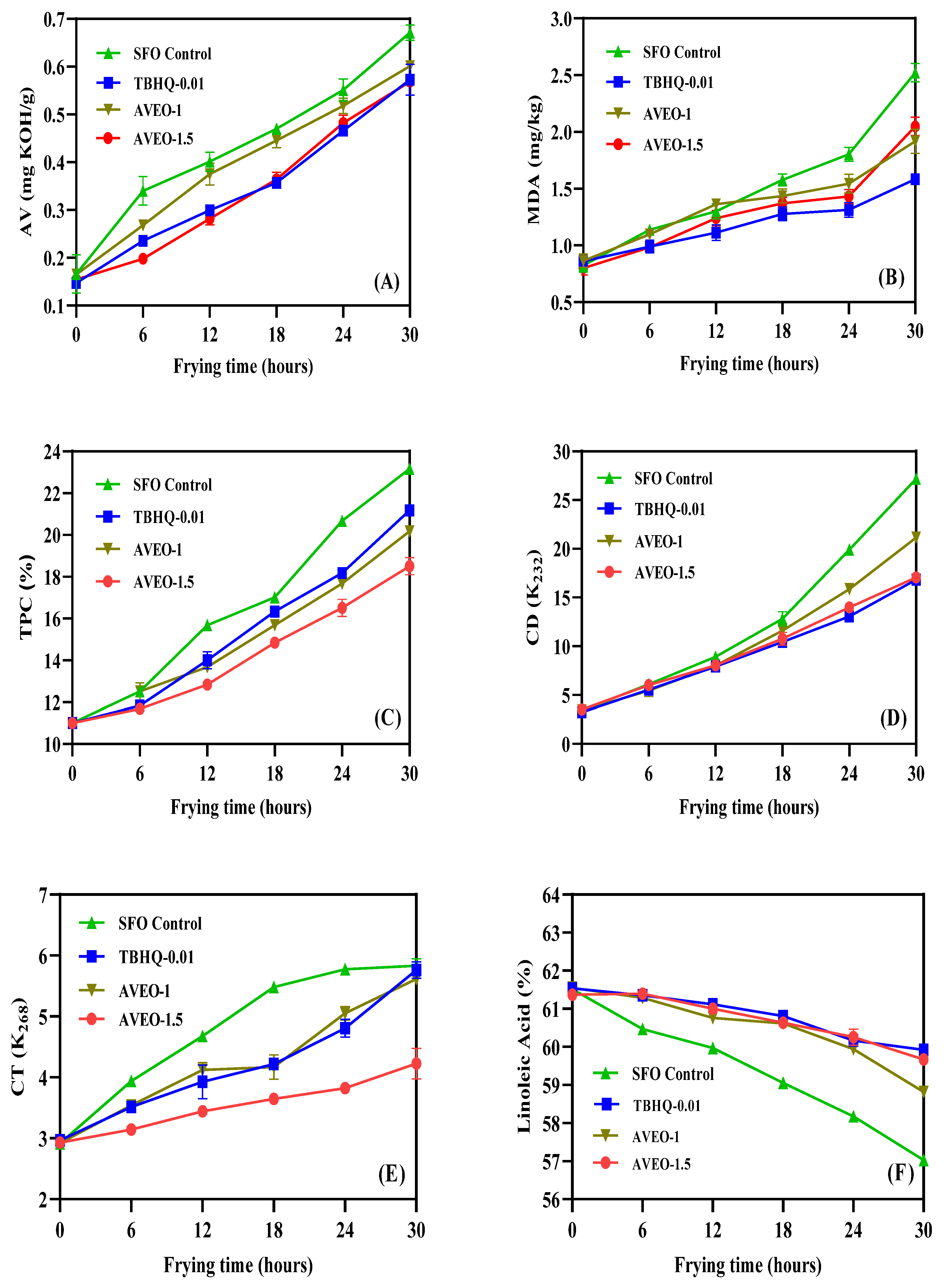 Antioxidants 12 01429 g003a Antioxidants 12 01429 g003a