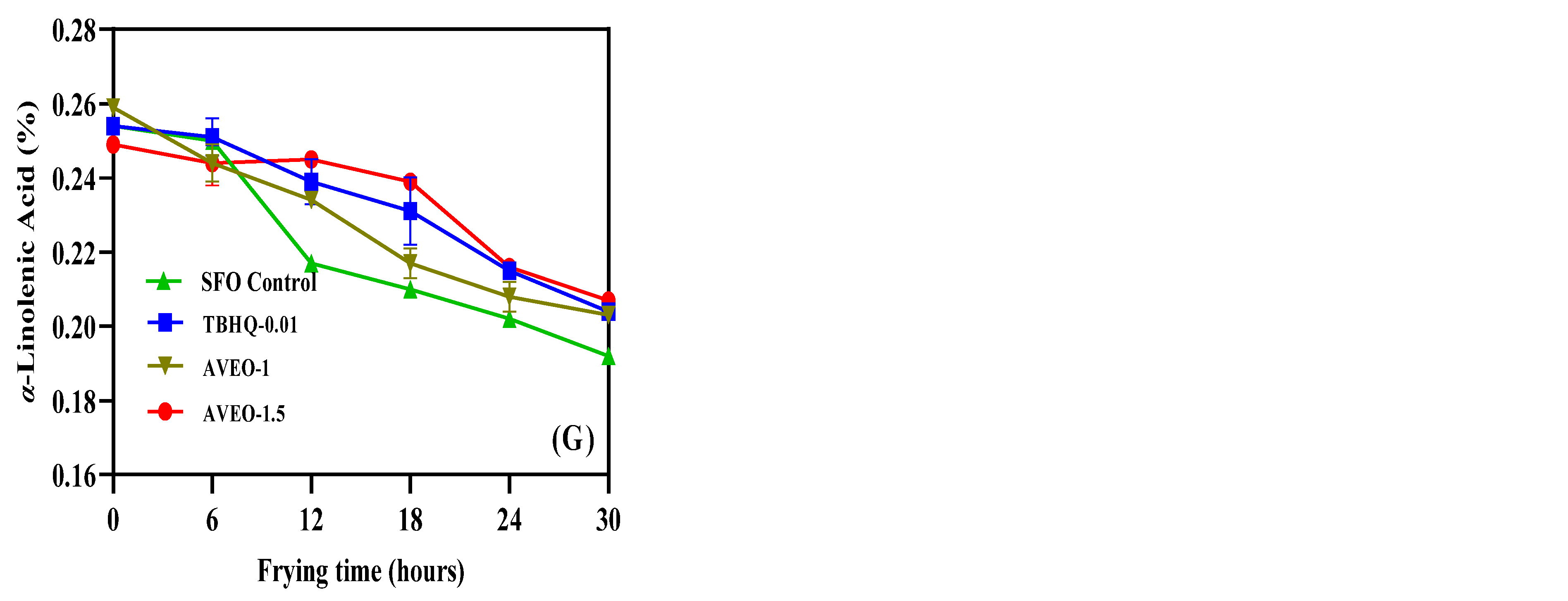 Antioxidants 12 01429 g003b Antioxidants 12 01429 g003b