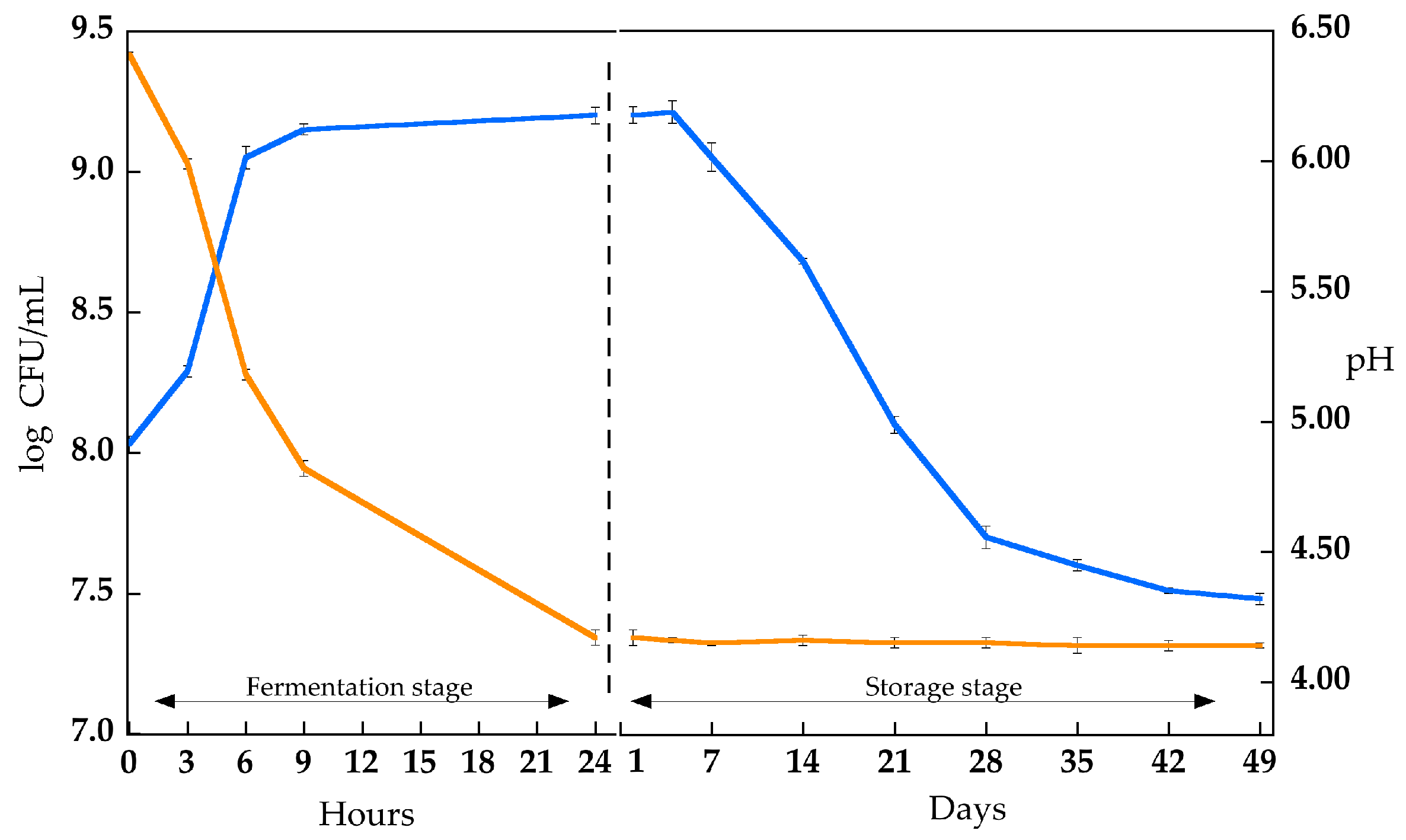 Antioxidants 12 01442 g002 Antioxidants 12 01442 g002