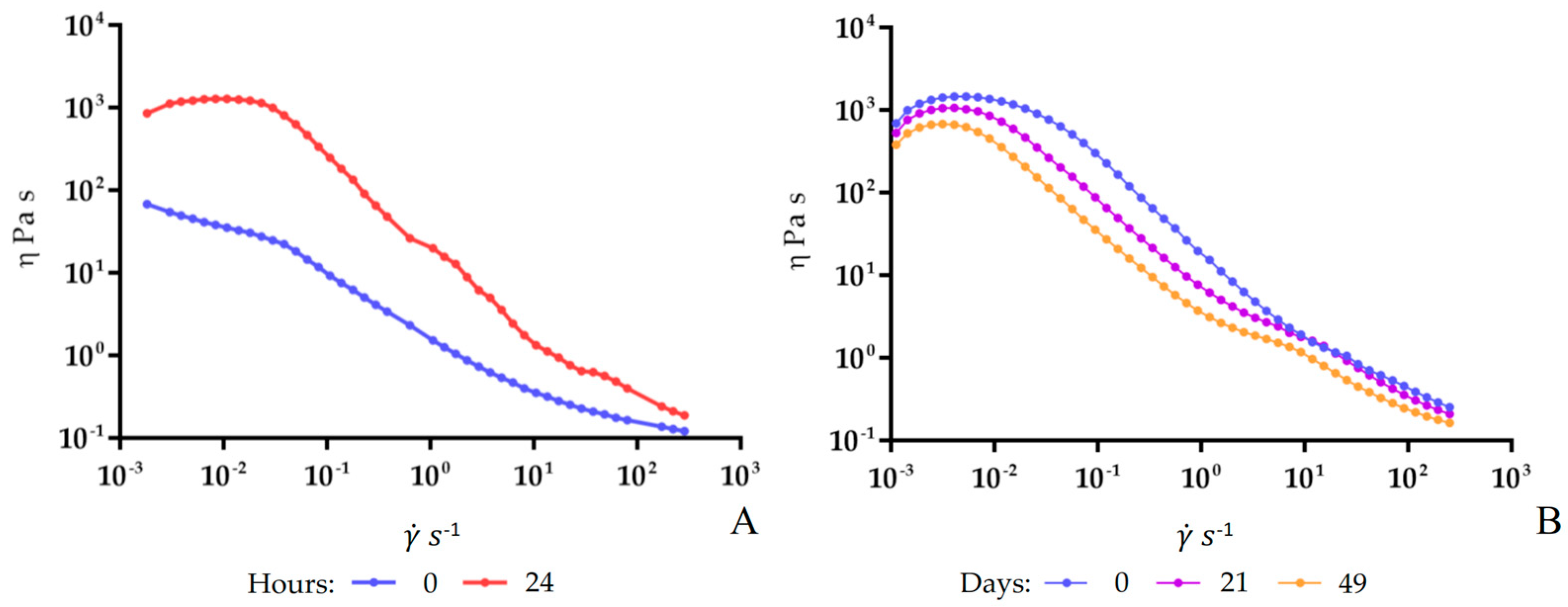 Antioxidants 12 01442 g003 Antioxidants 12 01442 g003