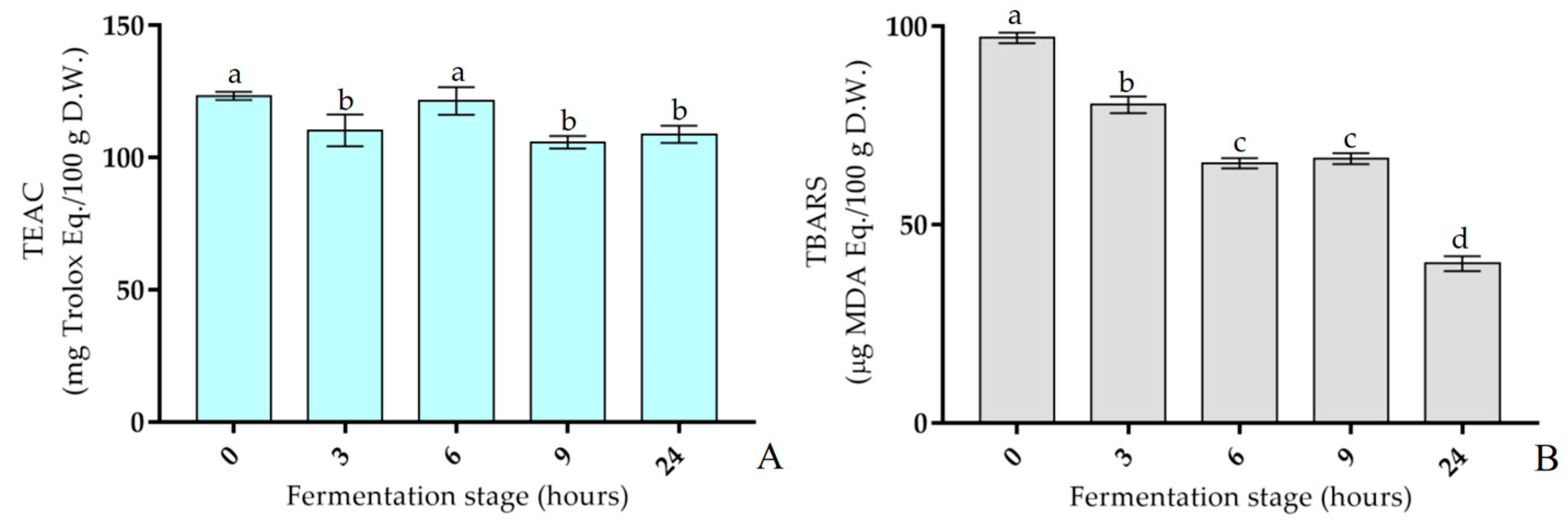Antioxidants 12 01442 g005 Antioxidants 12 01442 g005