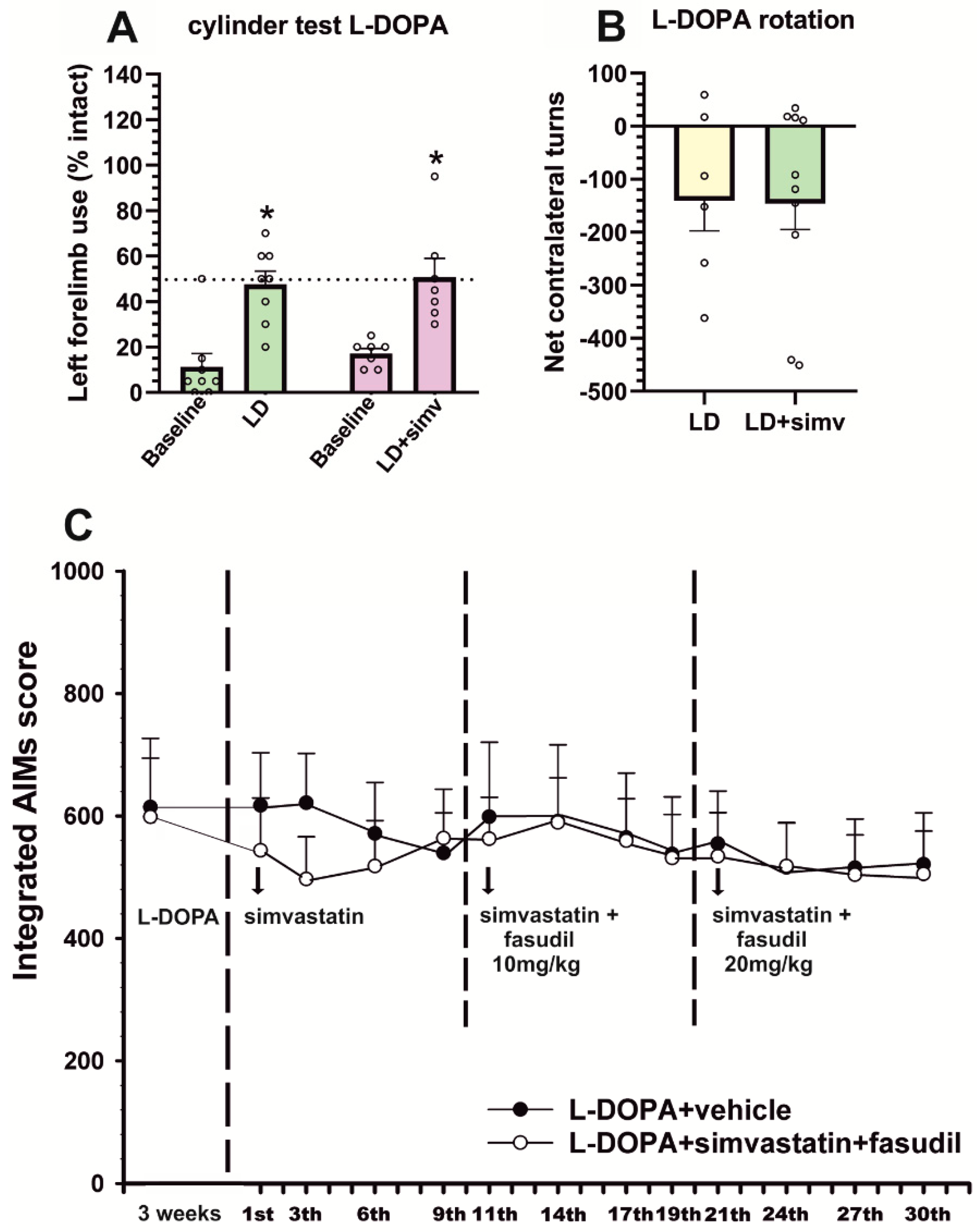 Antioxidants 12 01454 g004 Antioxidants 12 01454 g004