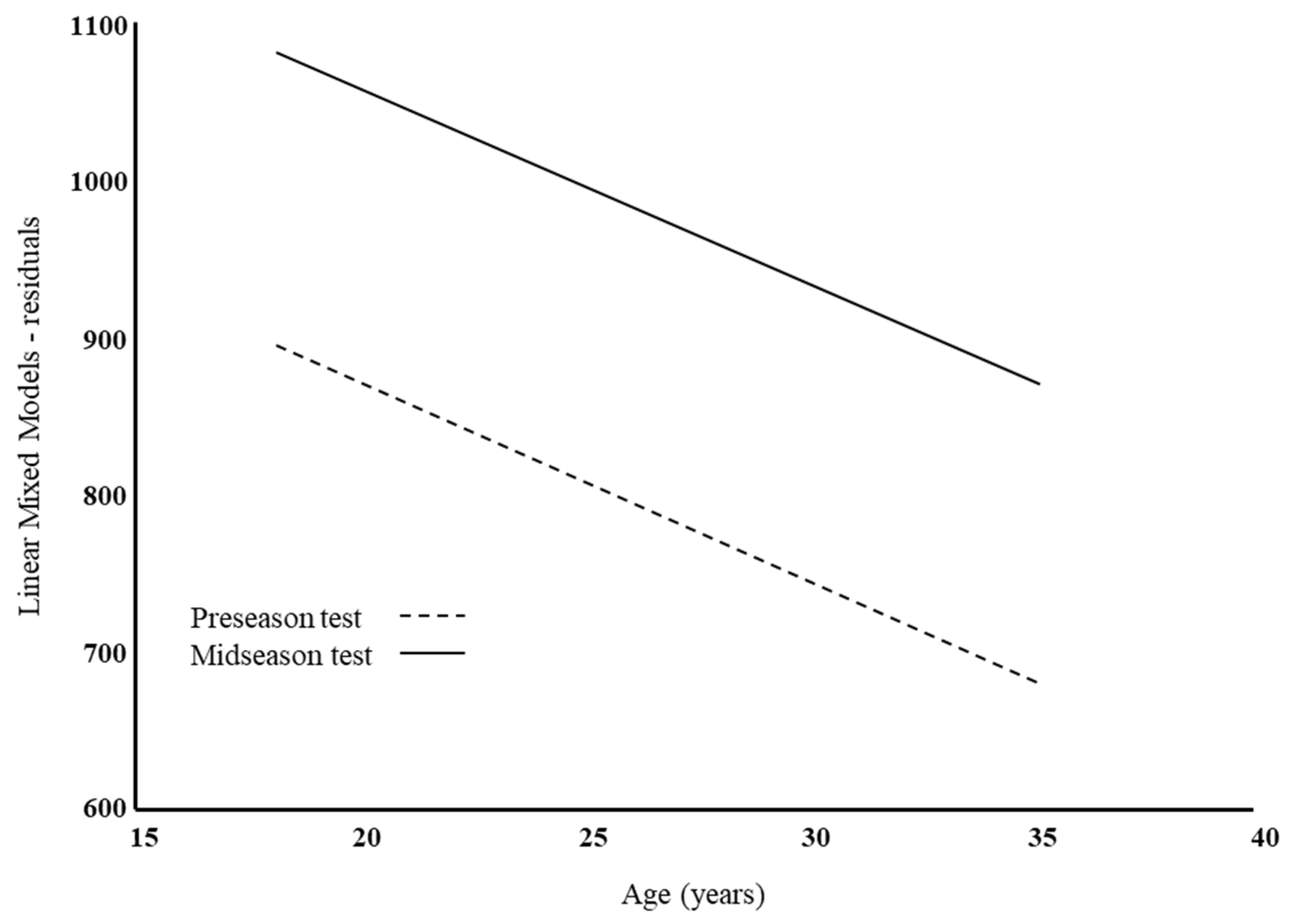 Antioxidants 12 01470 g002