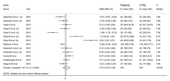 Antioxidants | Free Full-Text | Paraoxonase/Arylesterase Activity Of ...