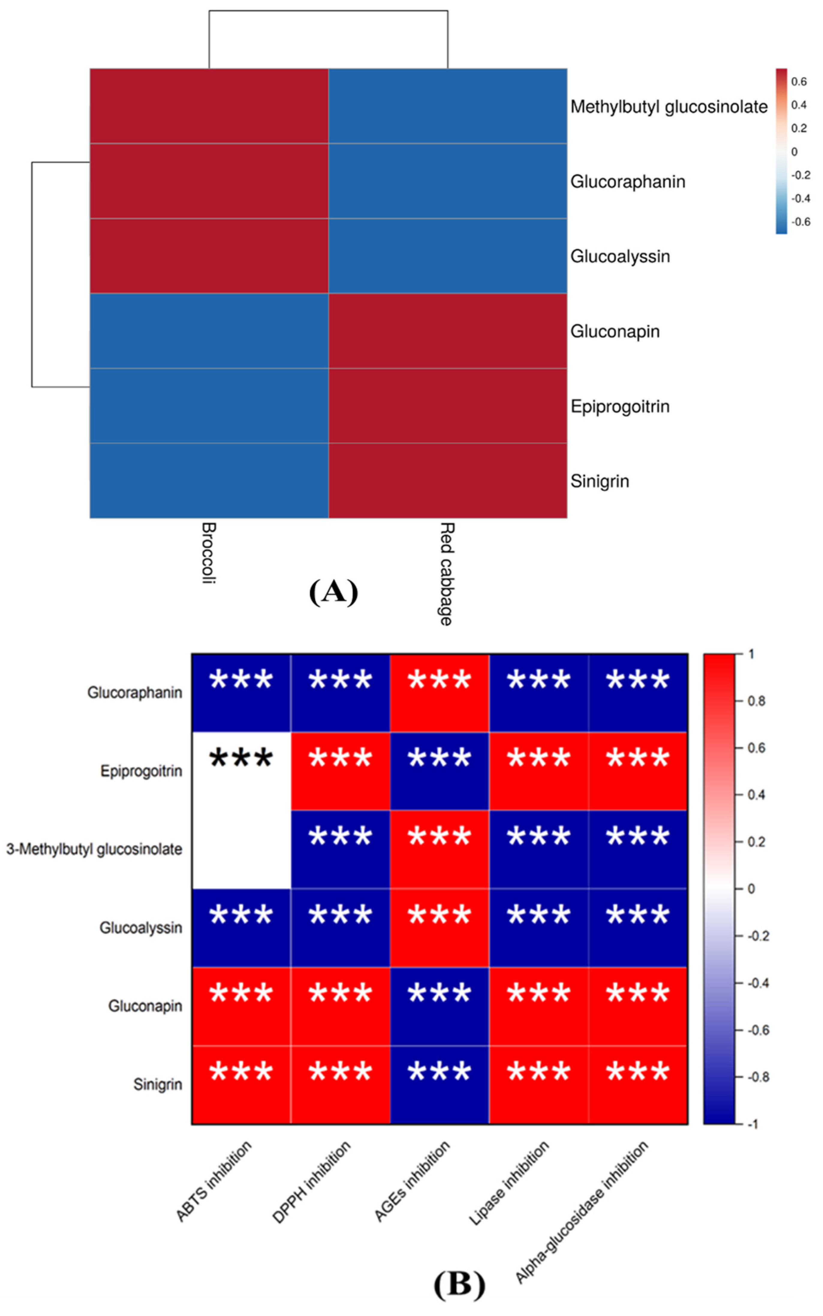 Antioxidants 12 01501 g007
