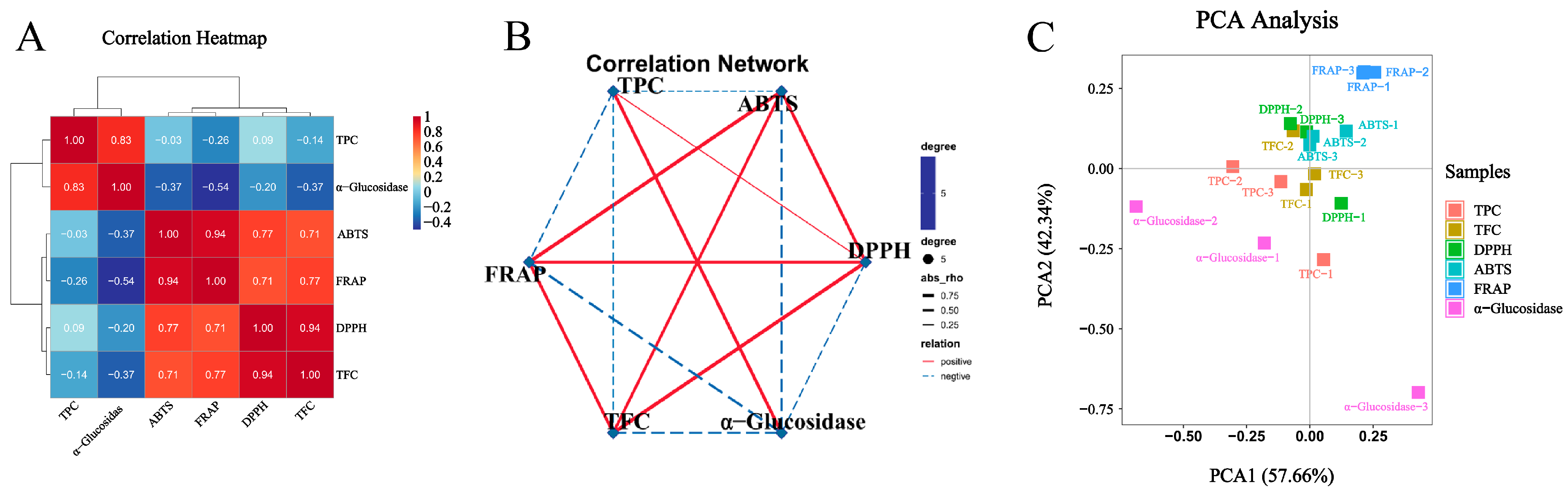 Antioxidants 12 01505 g002
