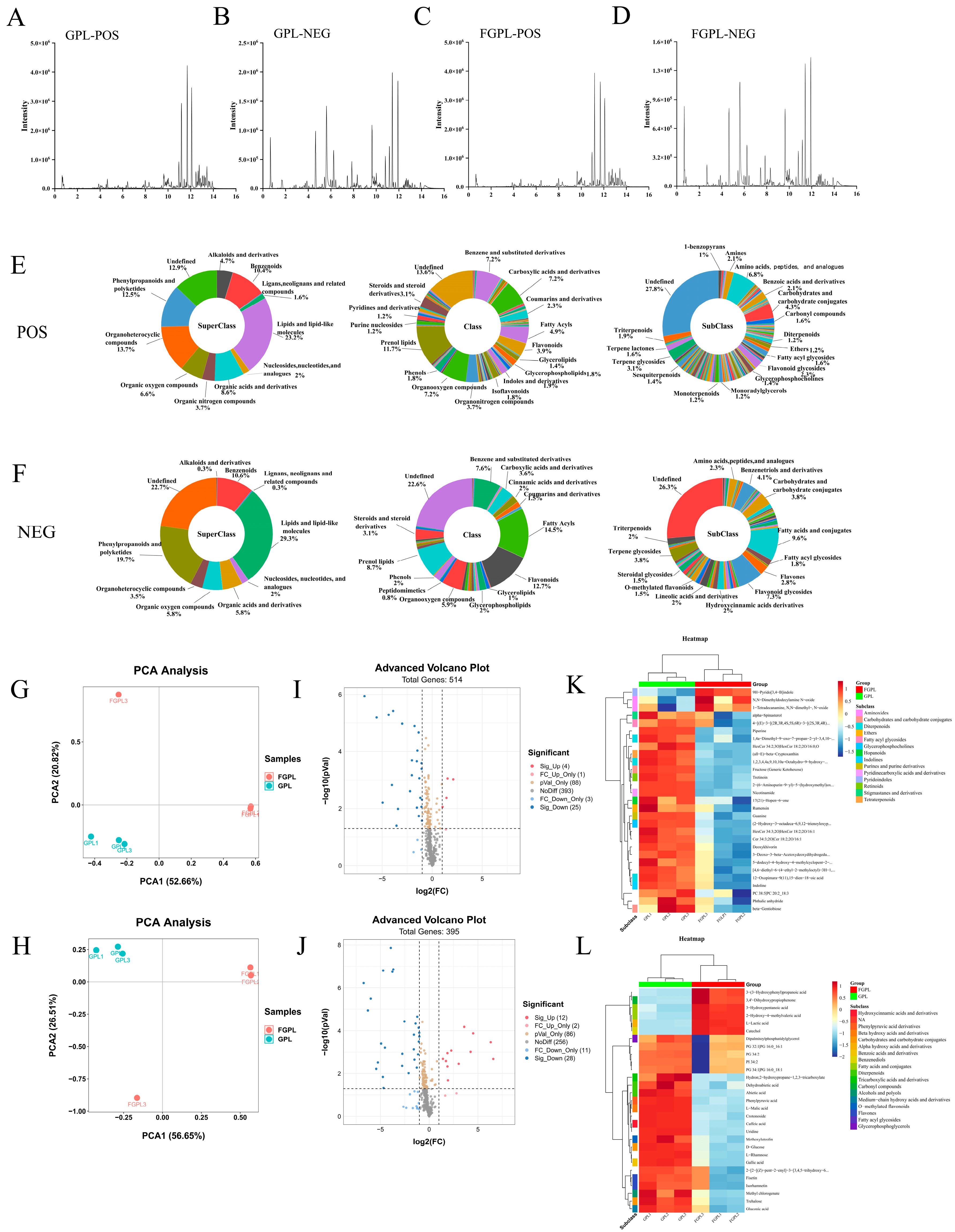 Antioxidants 12 01505 g004
