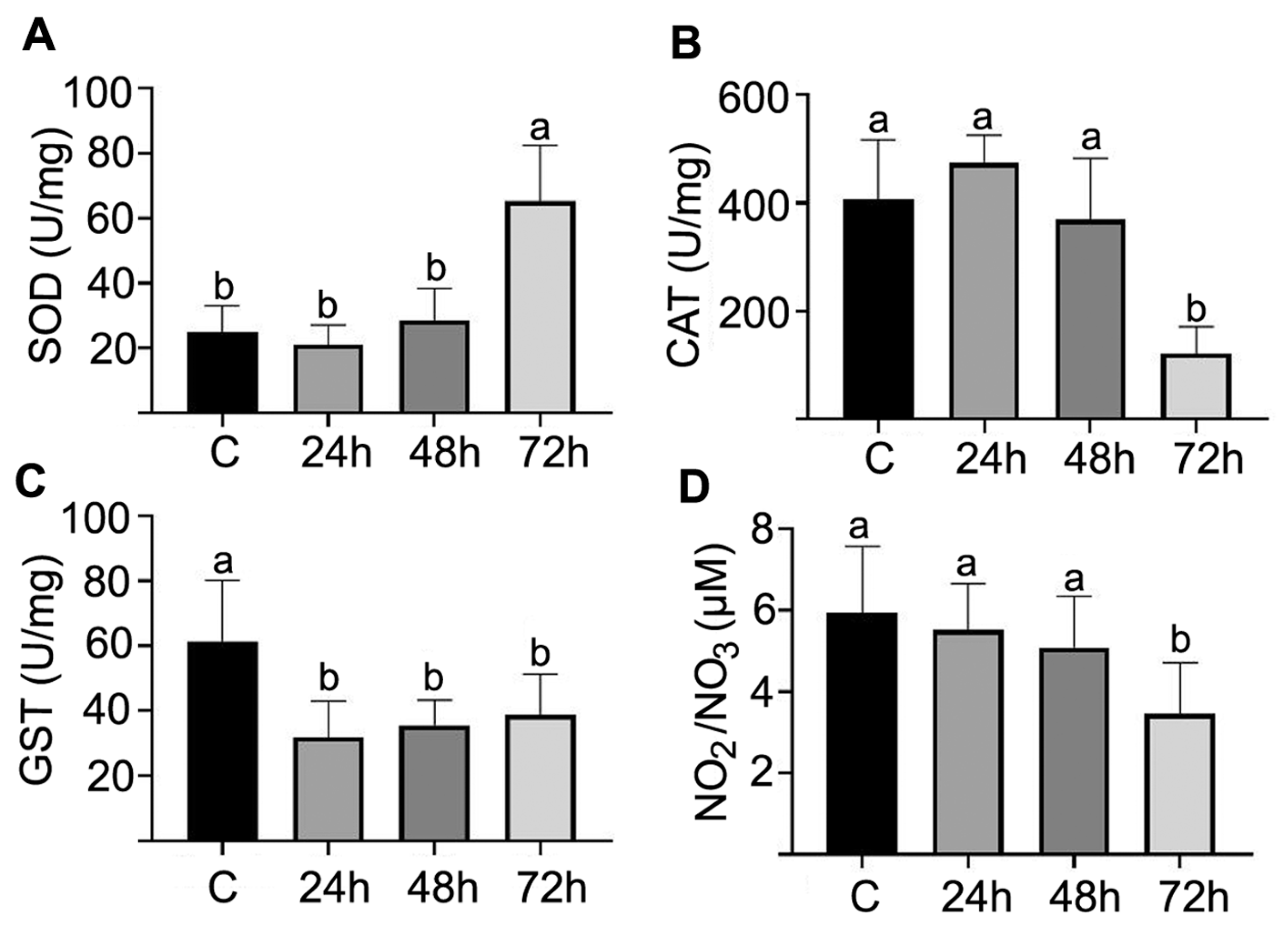 Antioxidants 12 01510 g004 Antioxidants 12 01510 g004