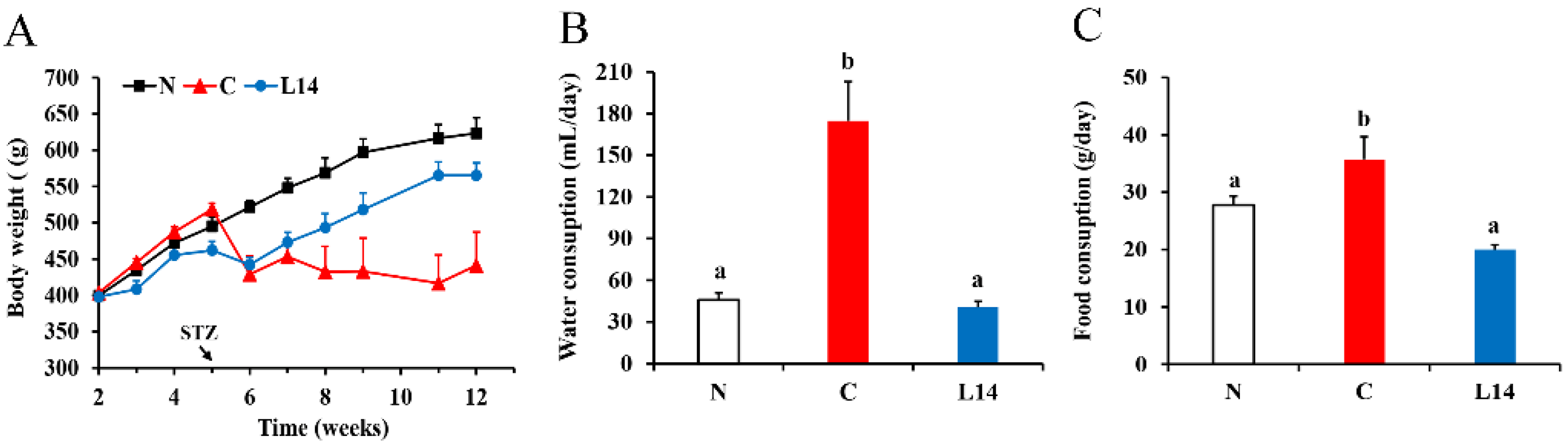 Antioxidants 12 01515 g002