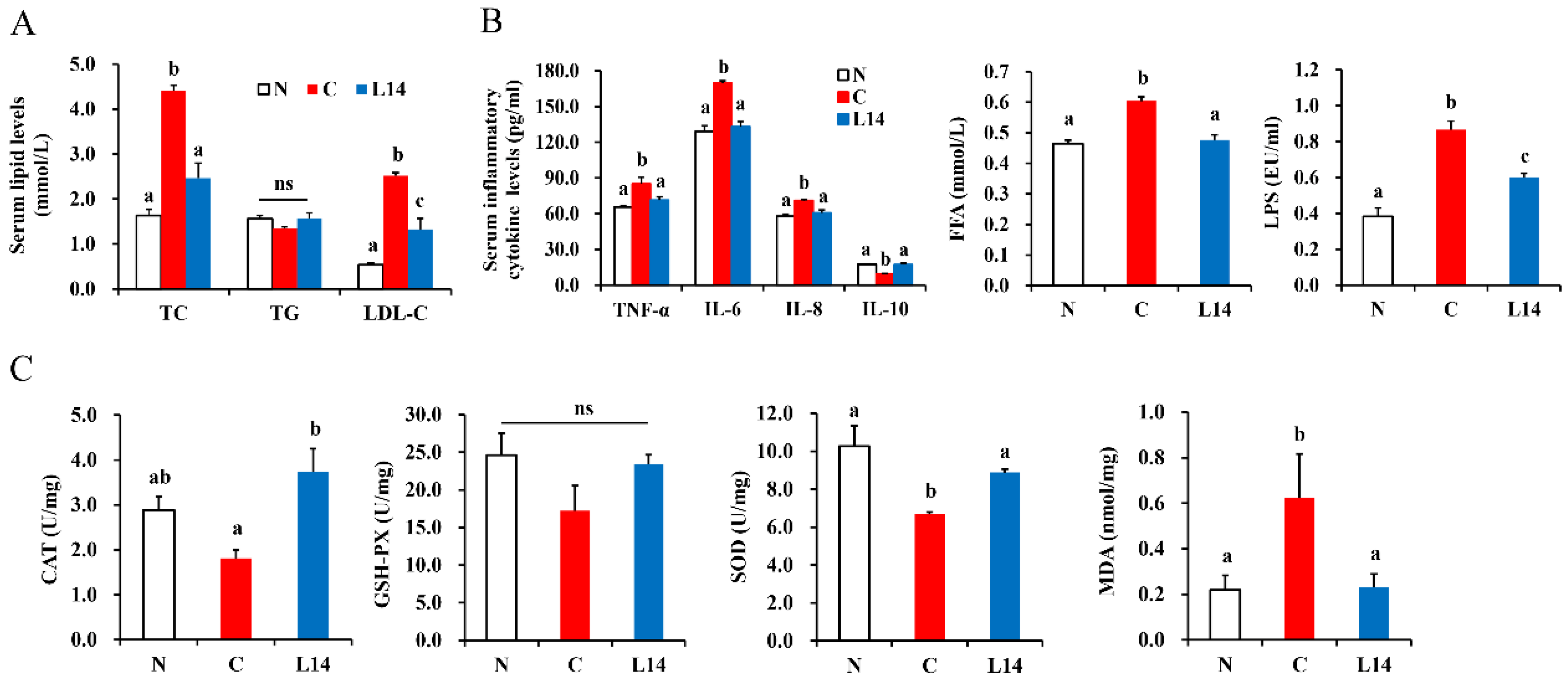 Antioxidants 12 01515 g004