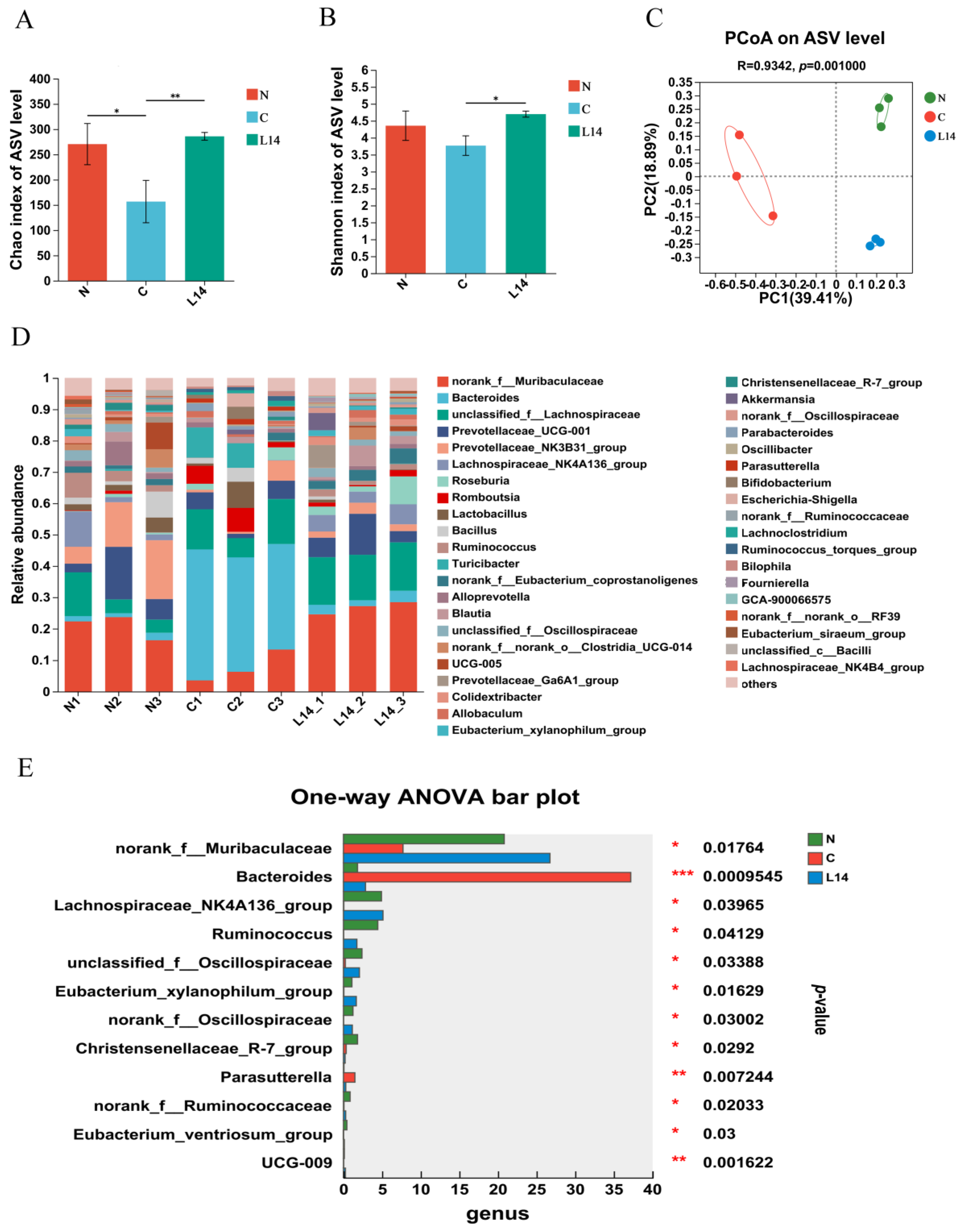 Antioxidants 12 01515 g005