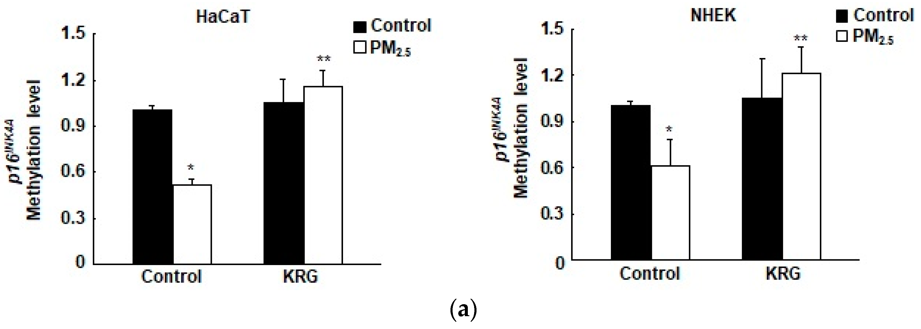 Antioxidants 12 01516 g003a