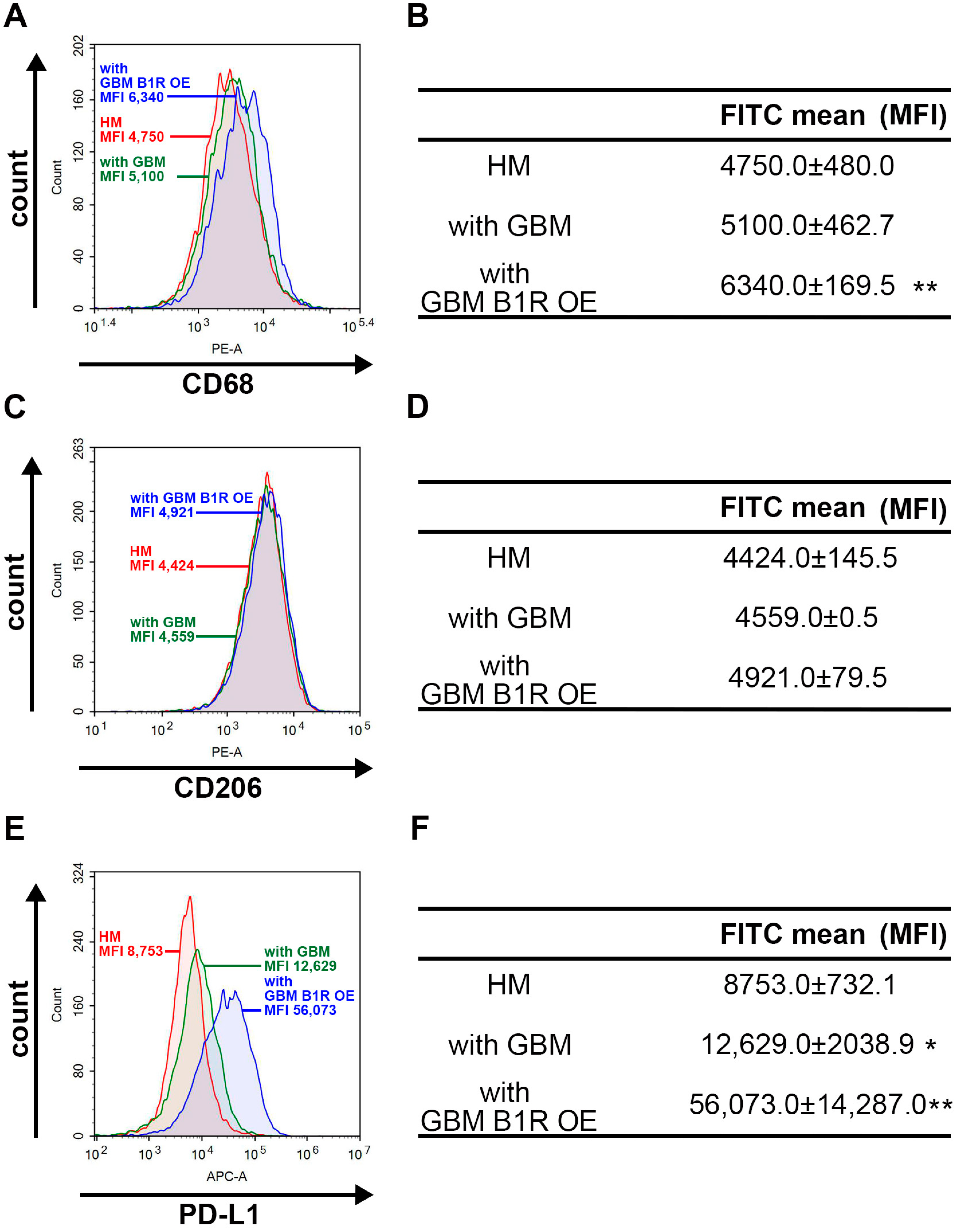 Antioxidants 12 01533 g006