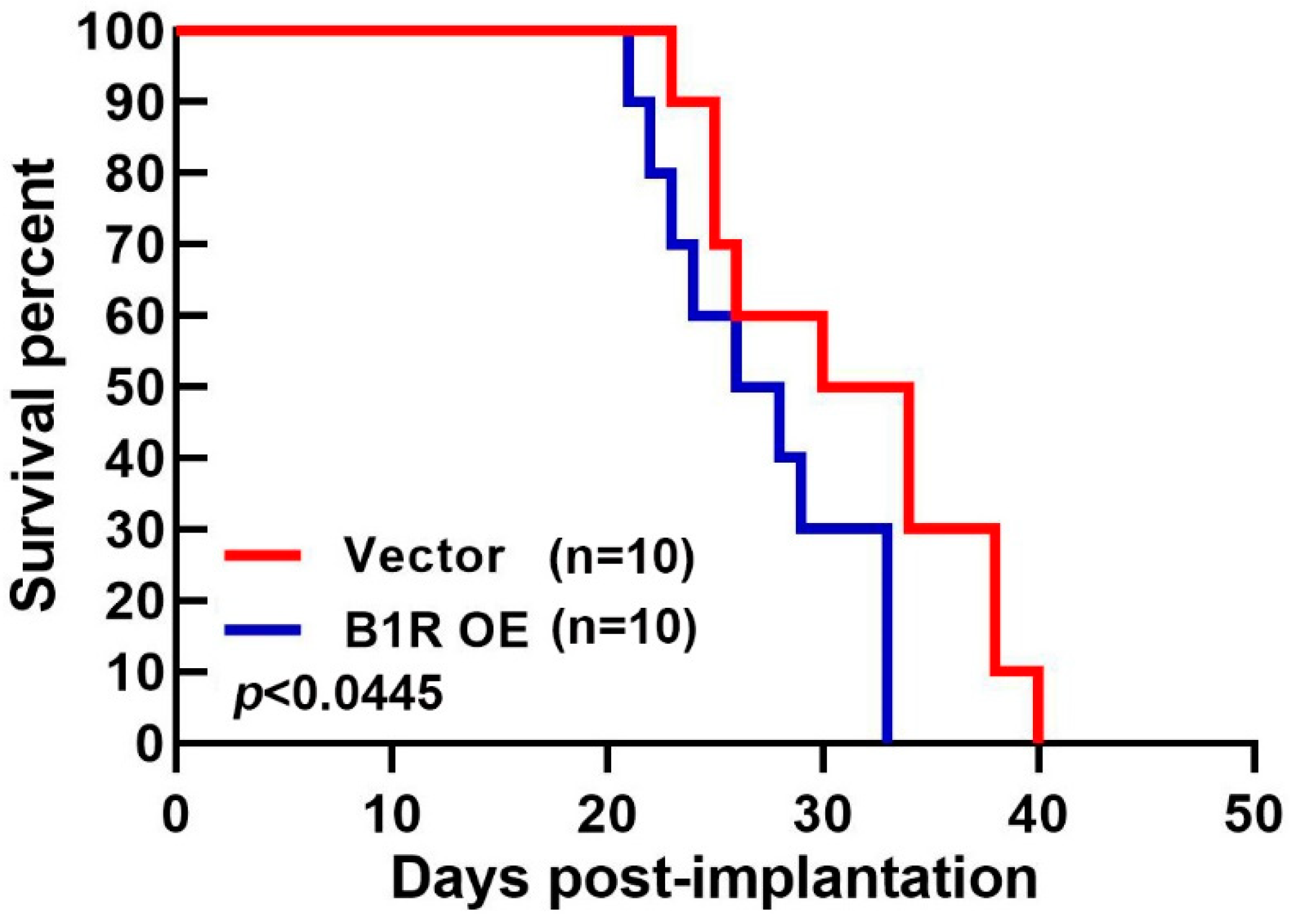 Antioxidants 12 01533 g007