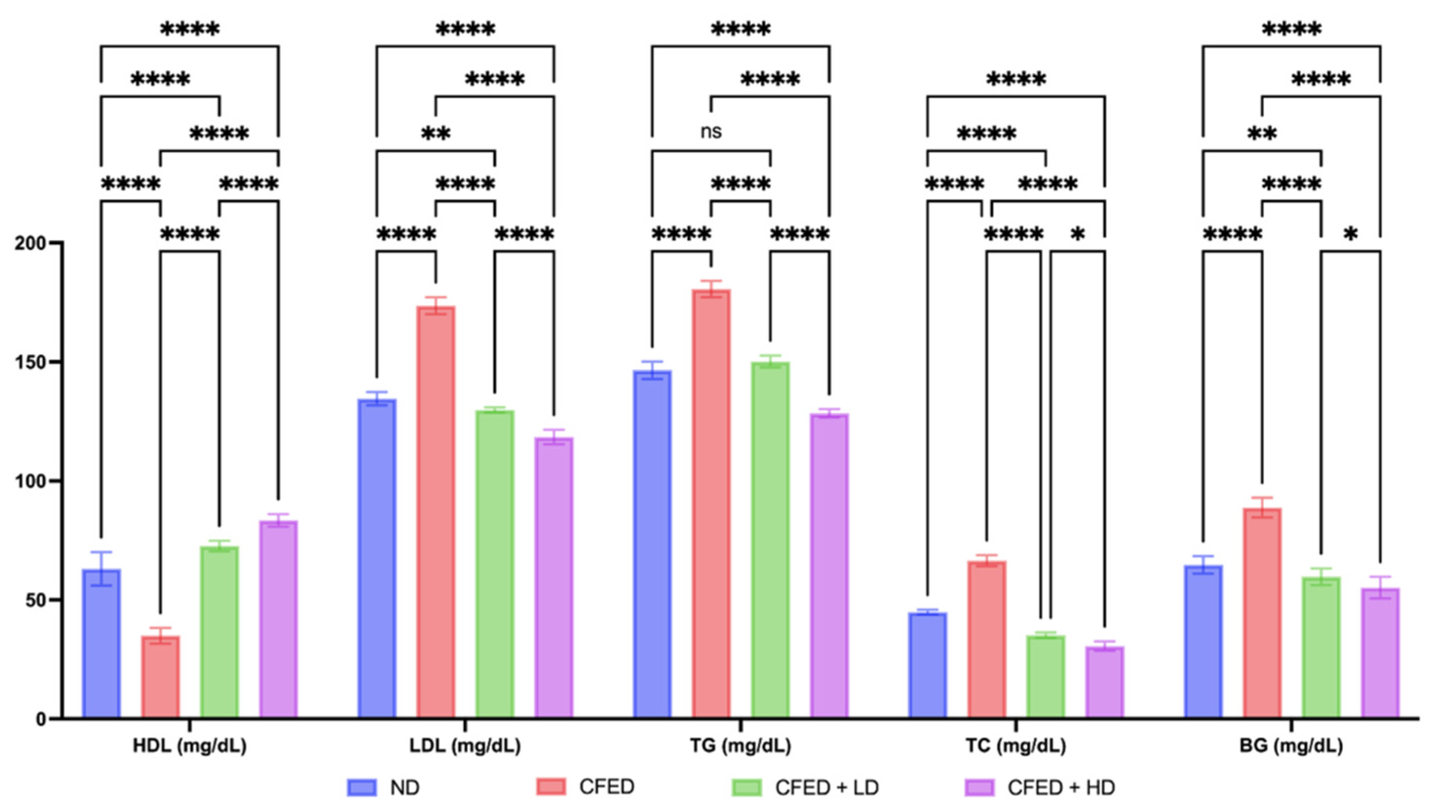 Antioxidants 12 01555 g002 Antioxidants 12 01555 g002