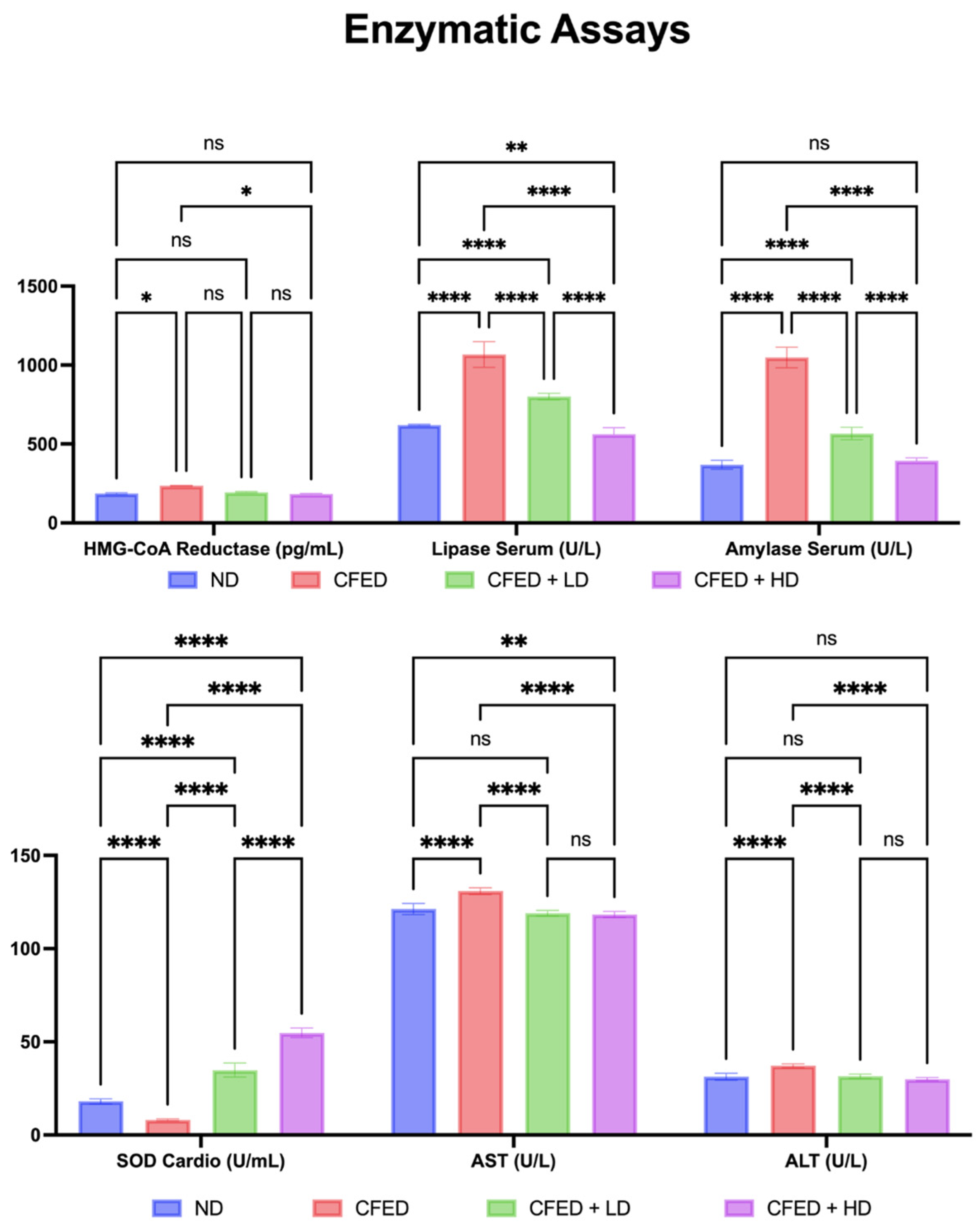 Antioxidants 12 01555 g004 Antioxidants 12 01555 g004