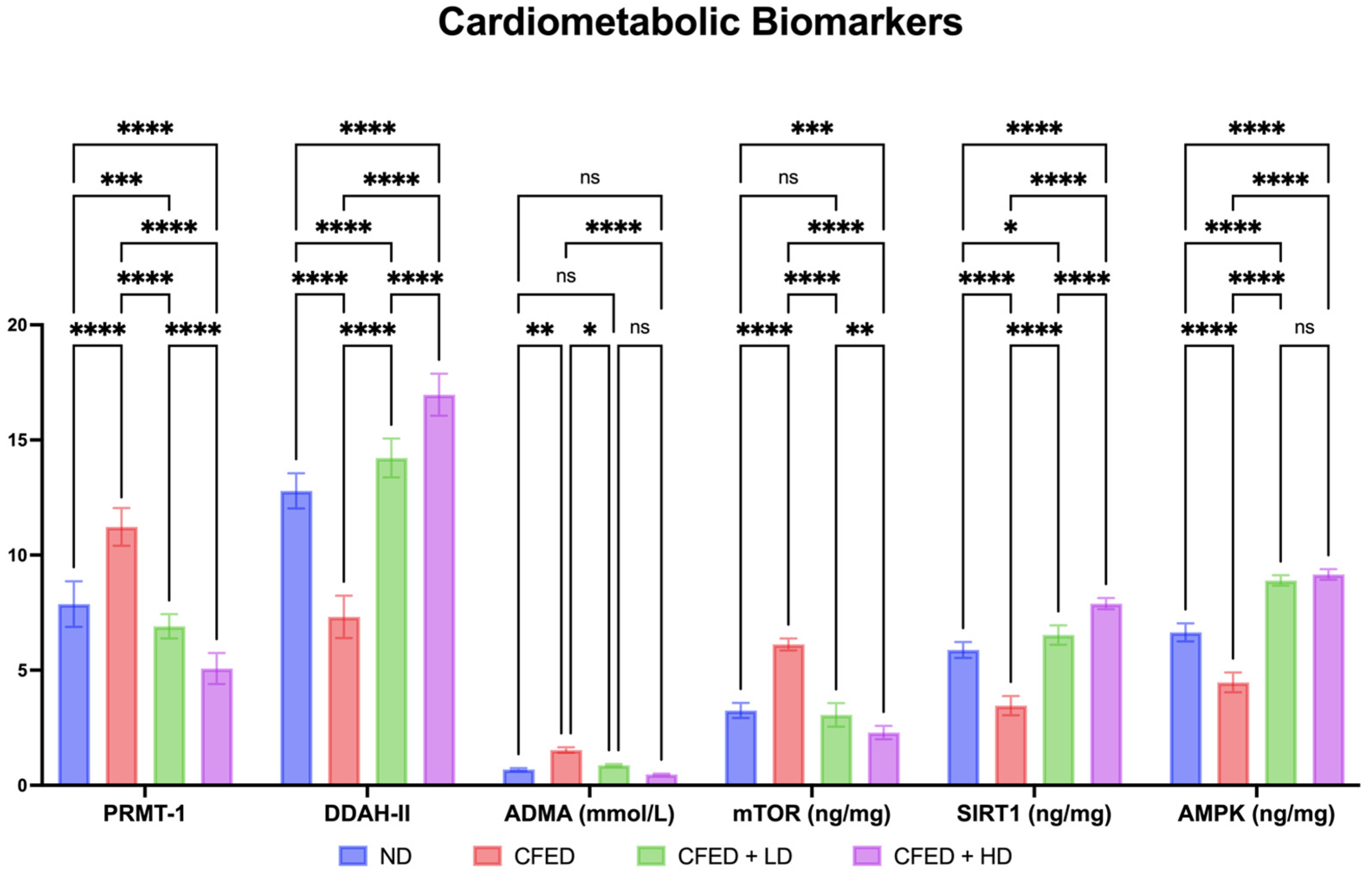 Antioxidants 12 01555 g005 Antioxidants 12 01555 g005