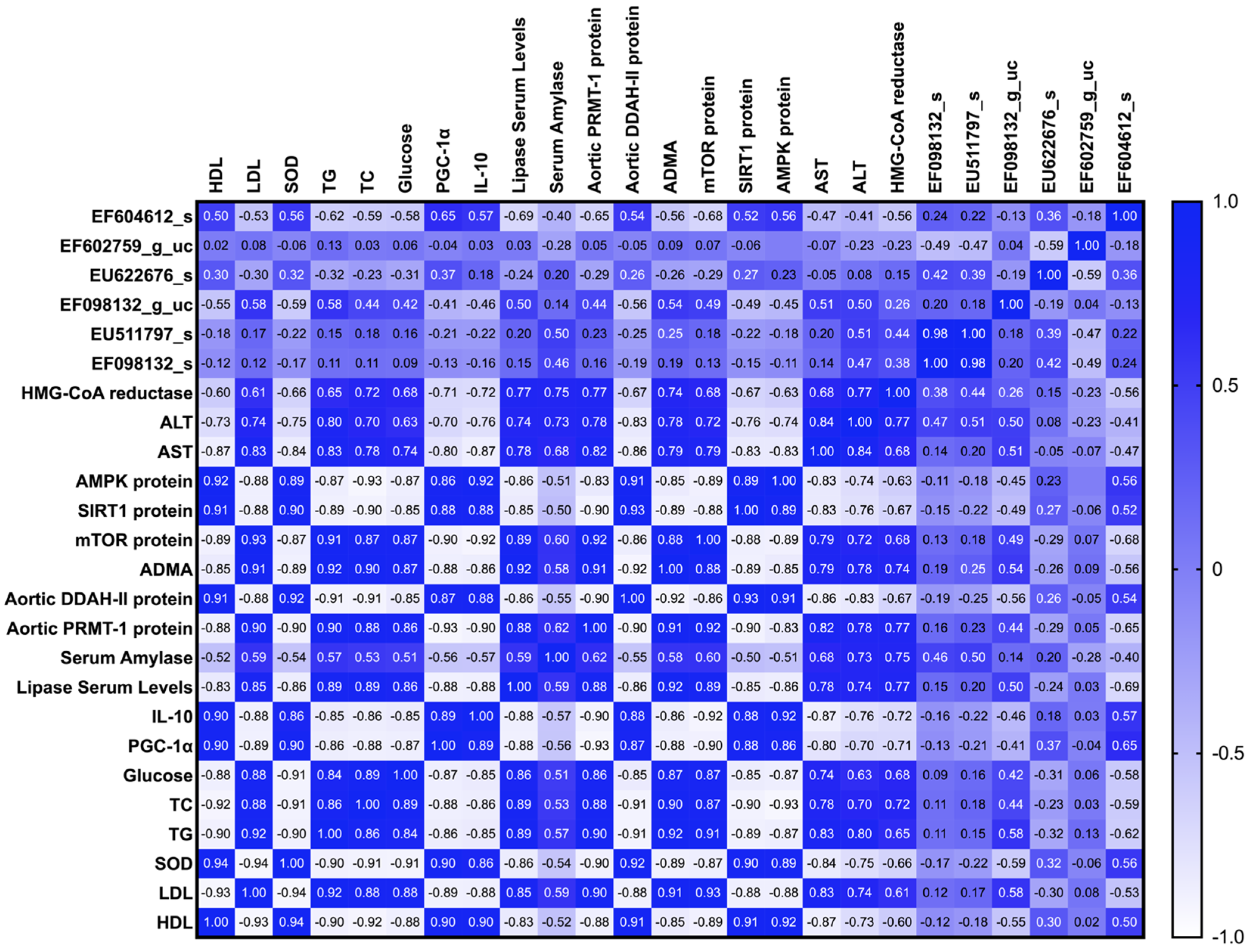 Antioxidants 12 01555 g008 Antioxidants 12 01555 g008