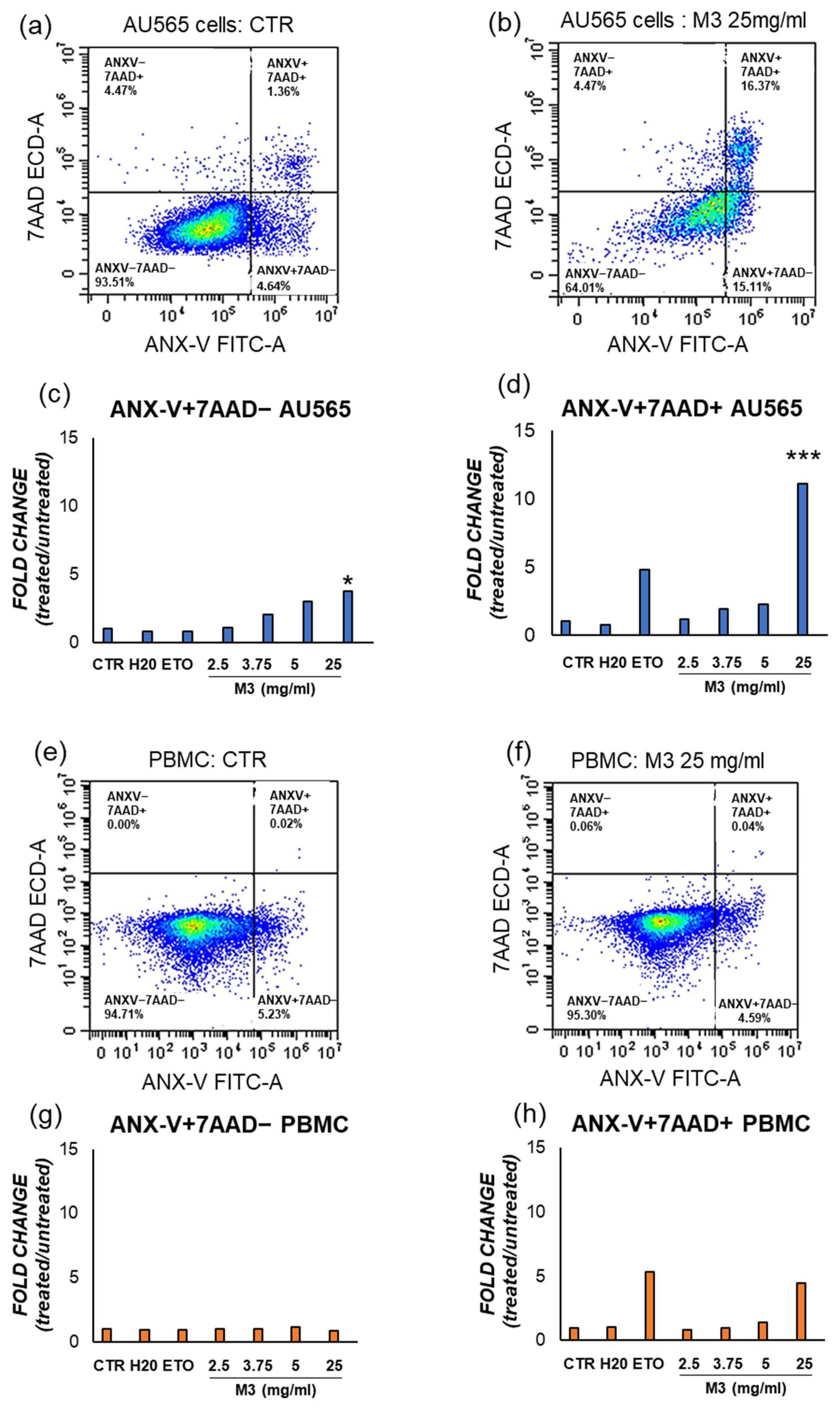 Antioxidants 12 01560 g006 Antioxidants 12 01560 g006
