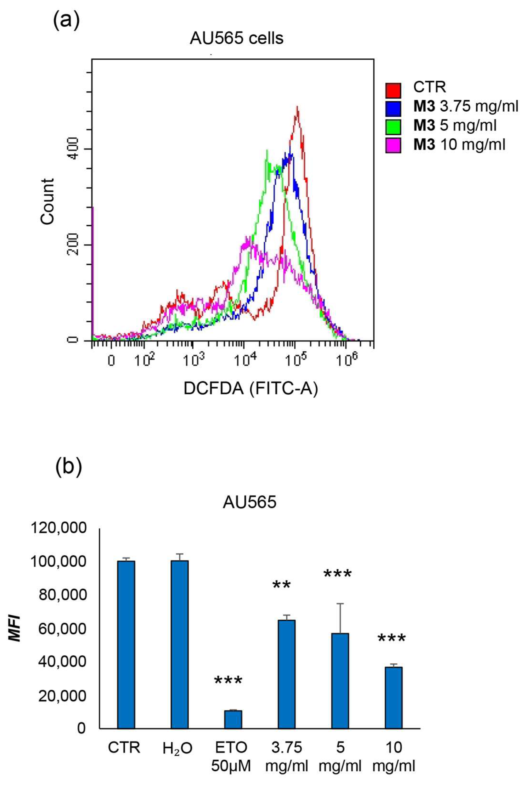 Antioxidants 12 01560 g007 Antioxidants 12 01560 g007