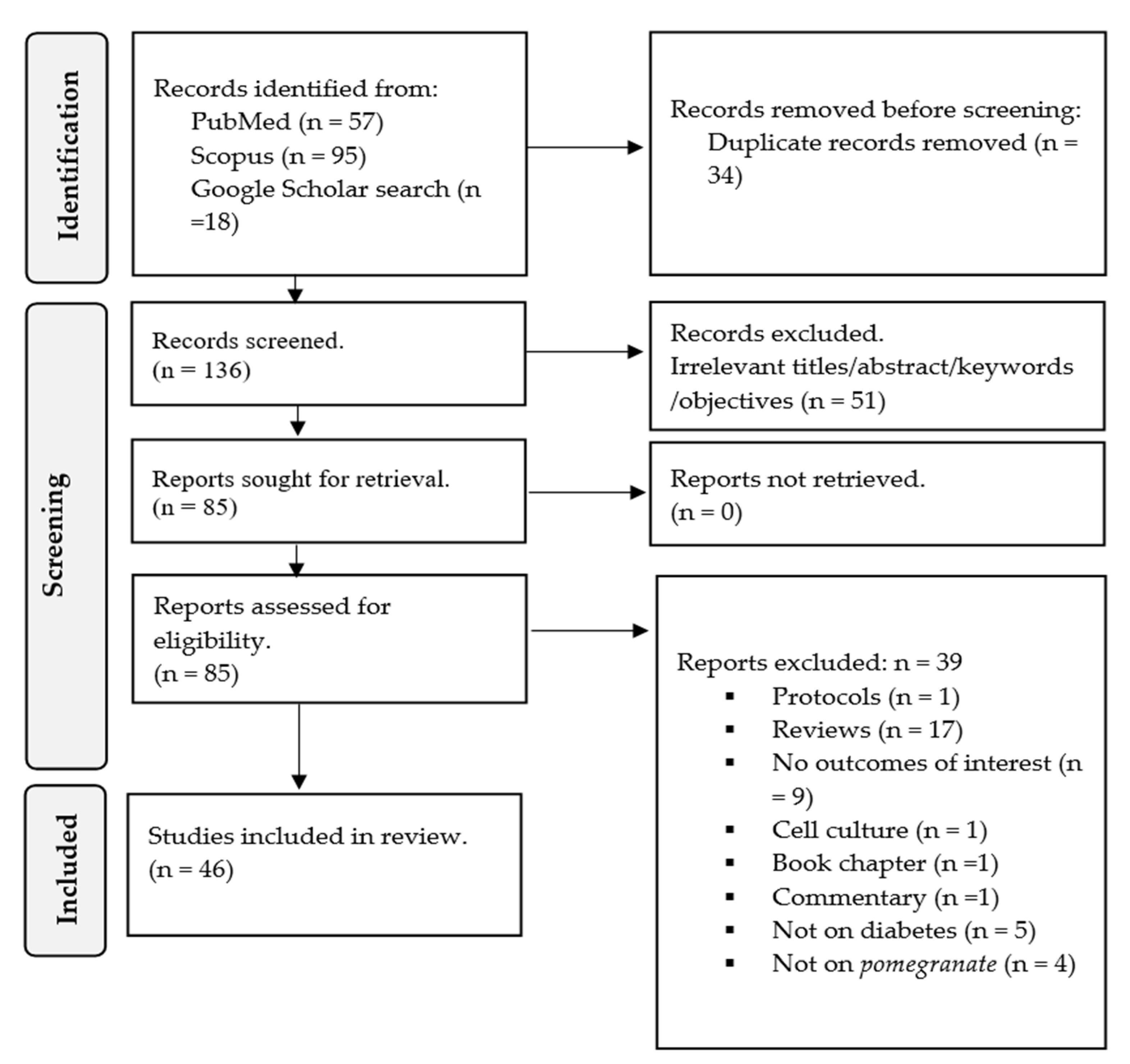 Antioxidants 12 01566 g002 Antioxidants 12 01566 g002