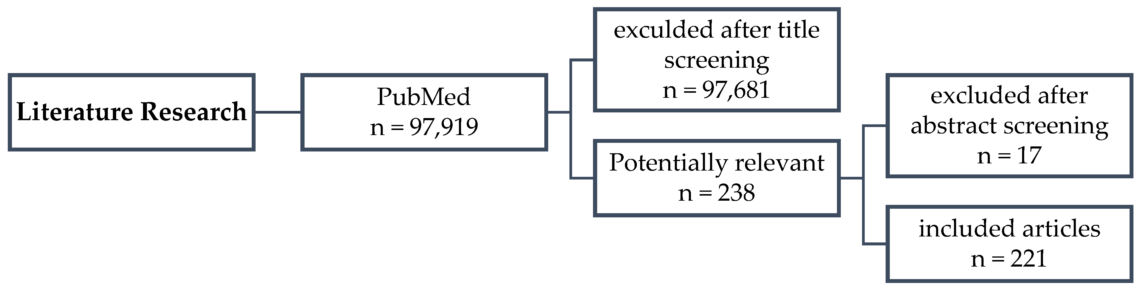 Antioxidants 12 01570 g002