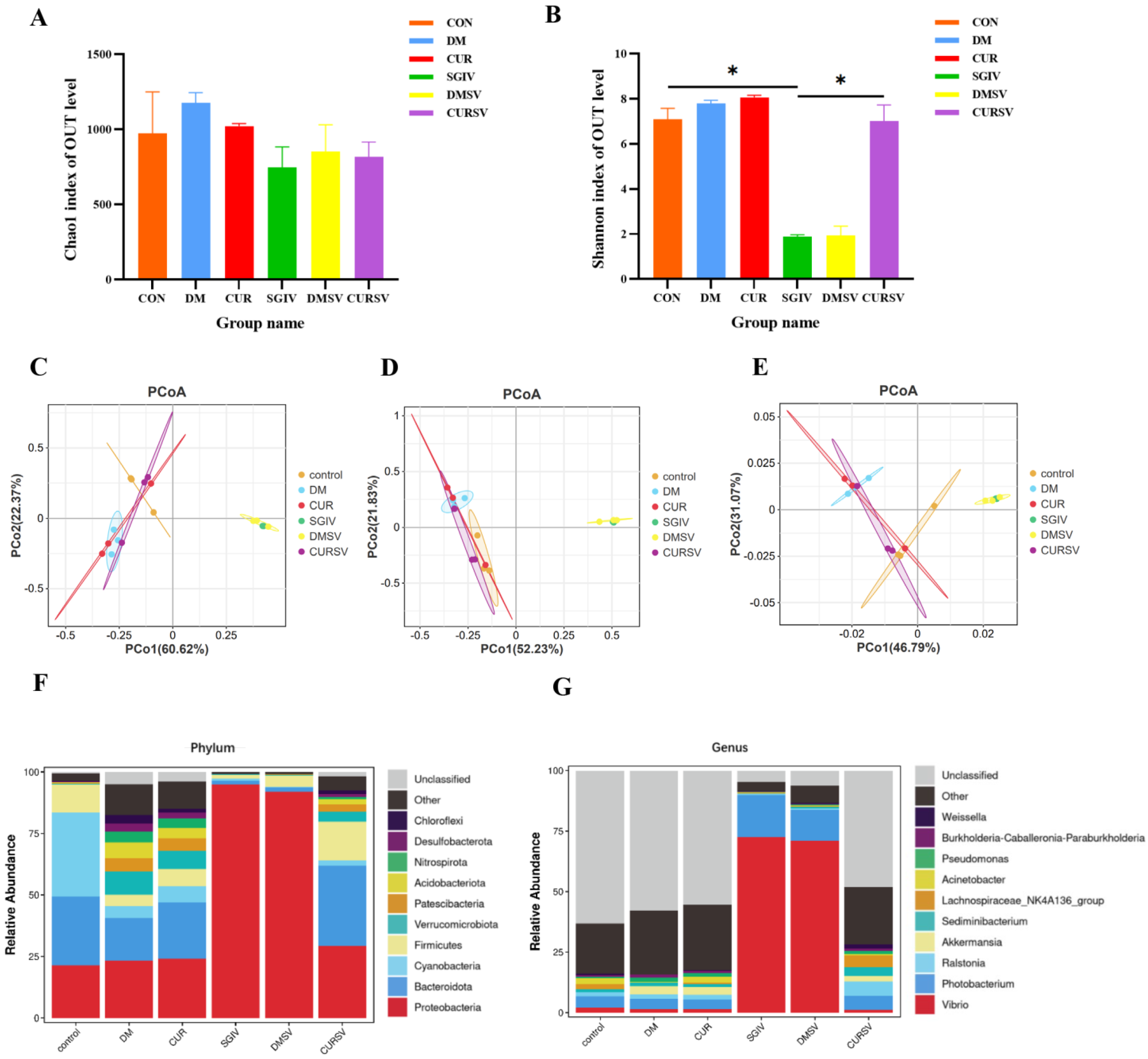 Antioxidants 12 01584 g007 Antioxidants 12 01584 g007