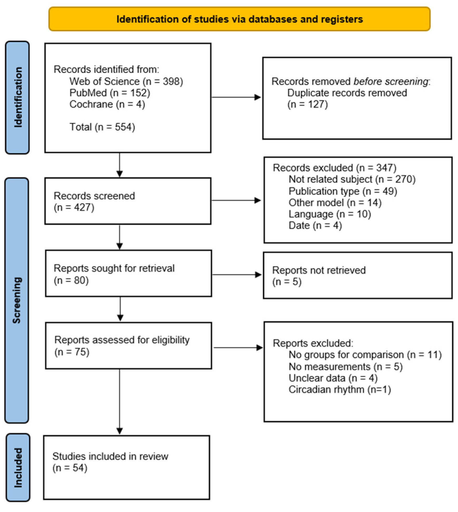 Antioxidants 12 01600 g001 Antioxidants 12 01600 g001