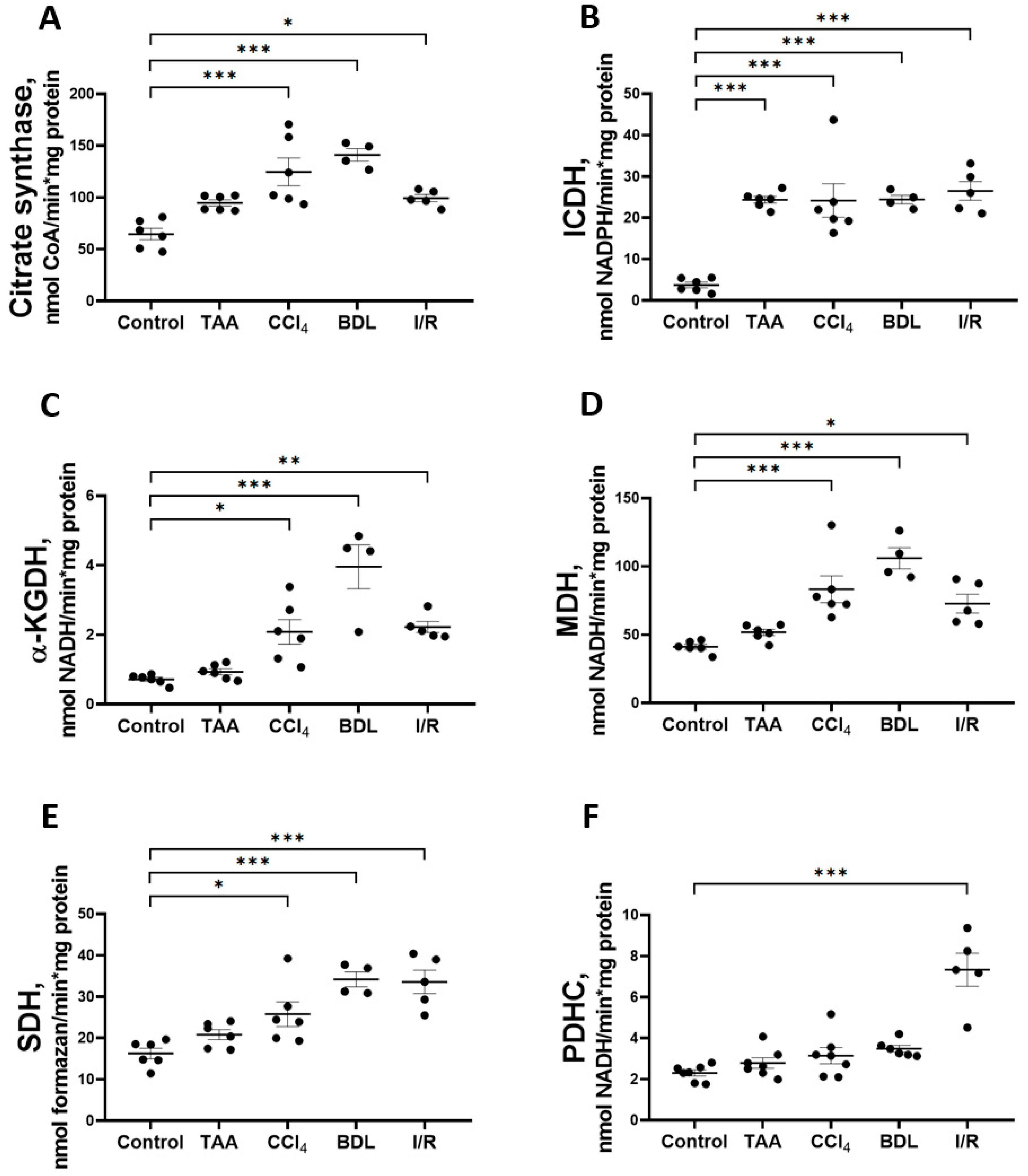 Antioxidants 12 01604 g009