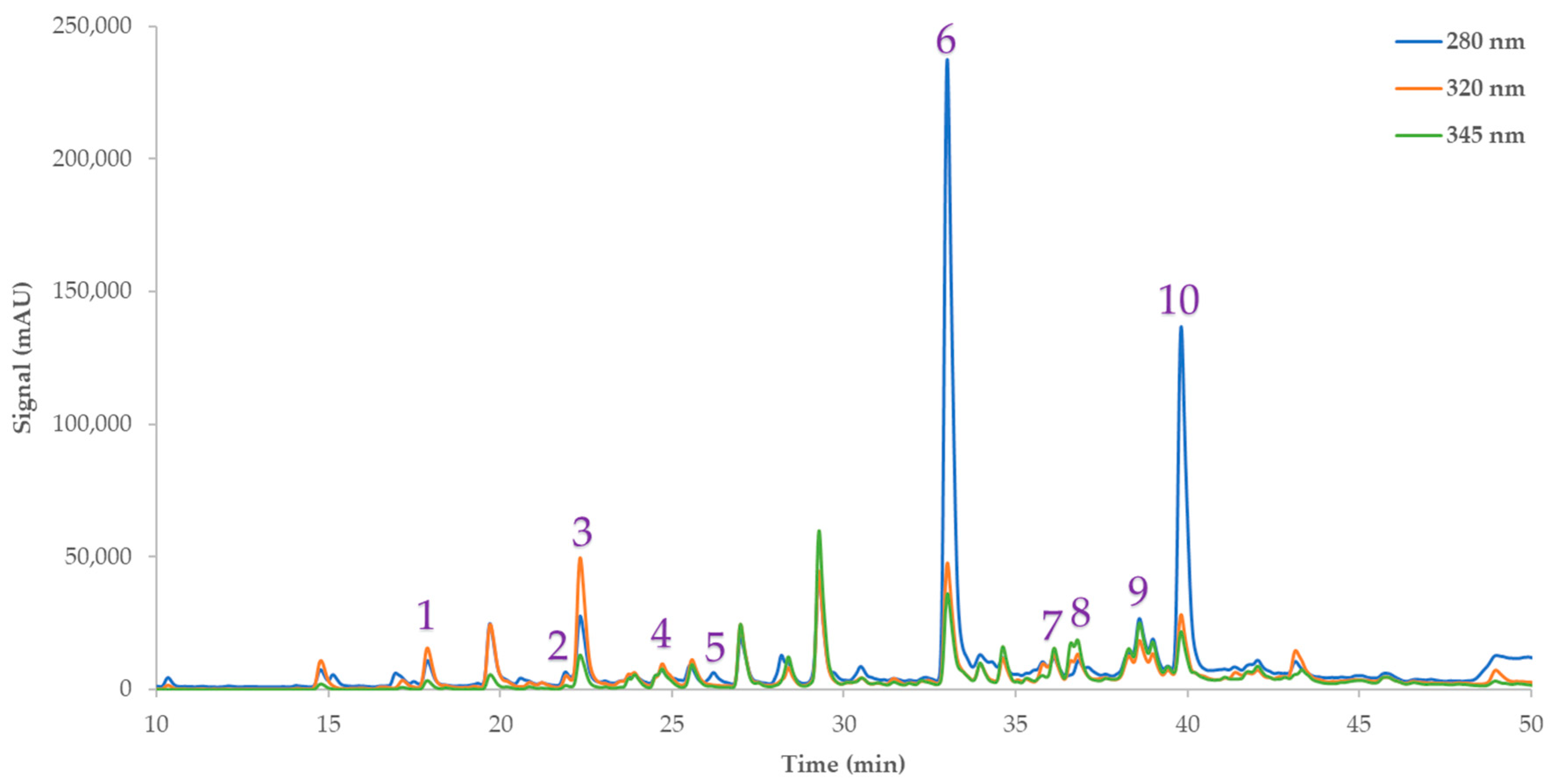 Antioxidants 12 01605 g001 Antioxidants 12 01605 g001