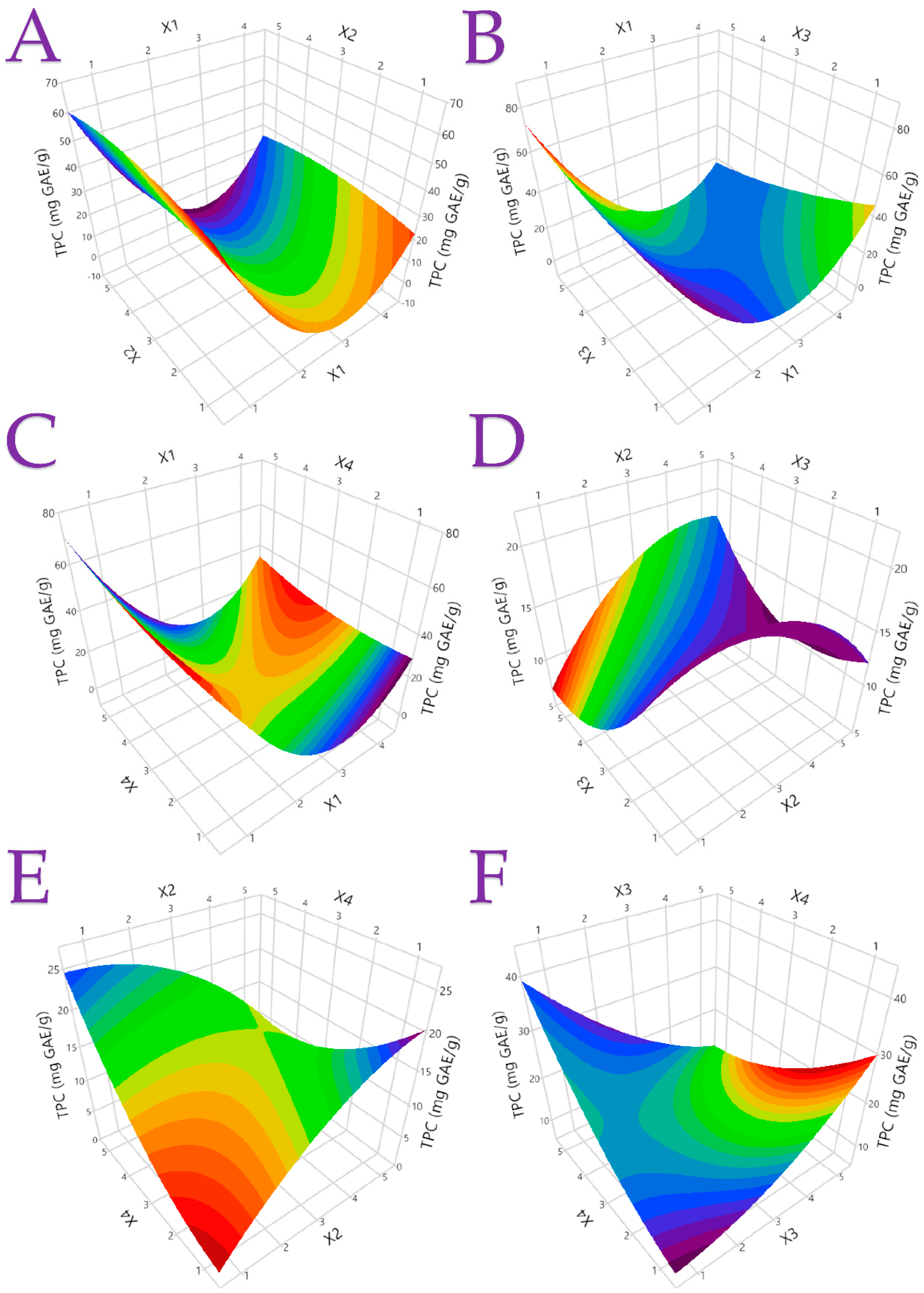 Antioxidants 12 01605 g002 Antioxidants 12 01605 g002