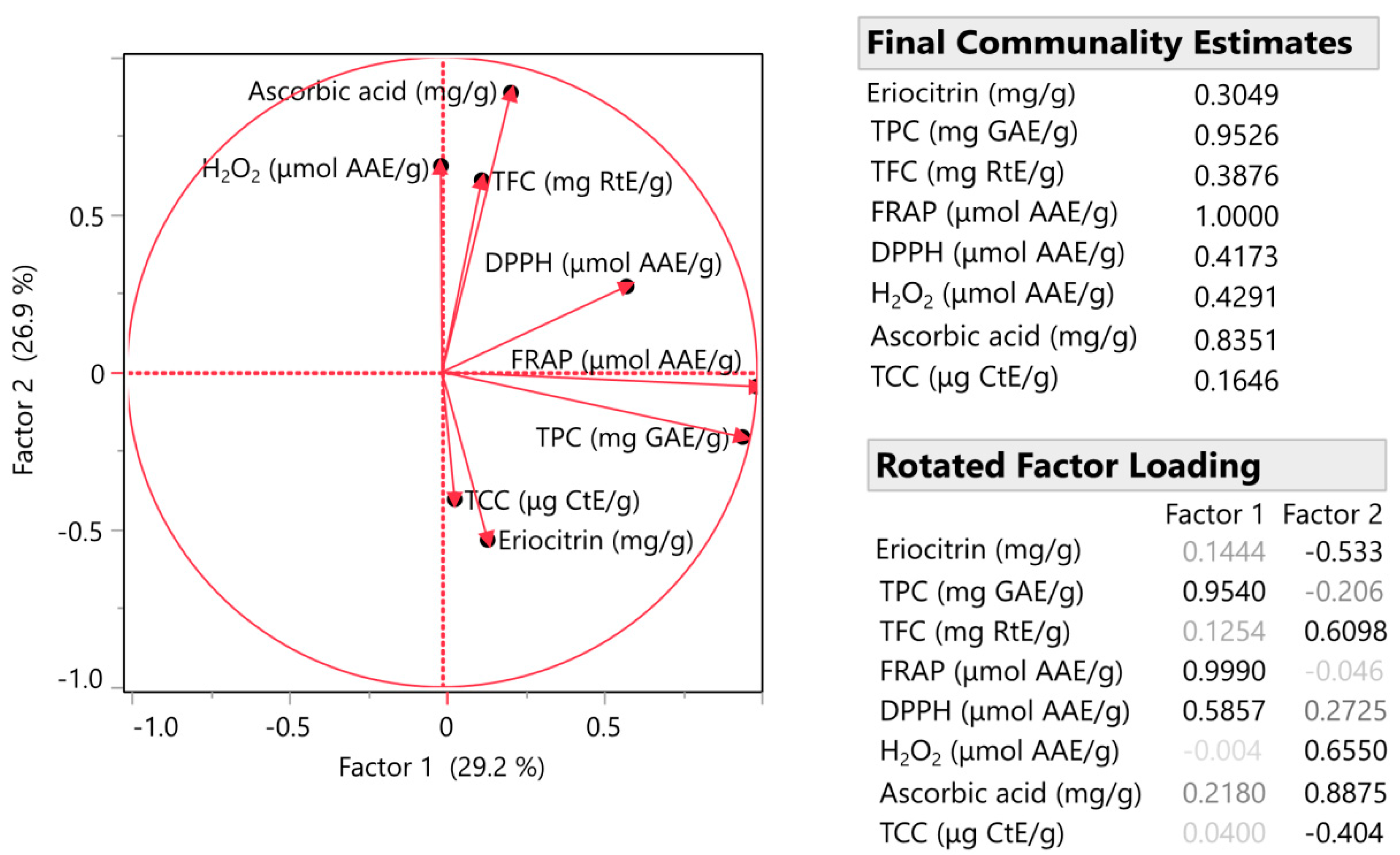Antioxidants 12 01605 g004 Antioxidants 12 01605 g004