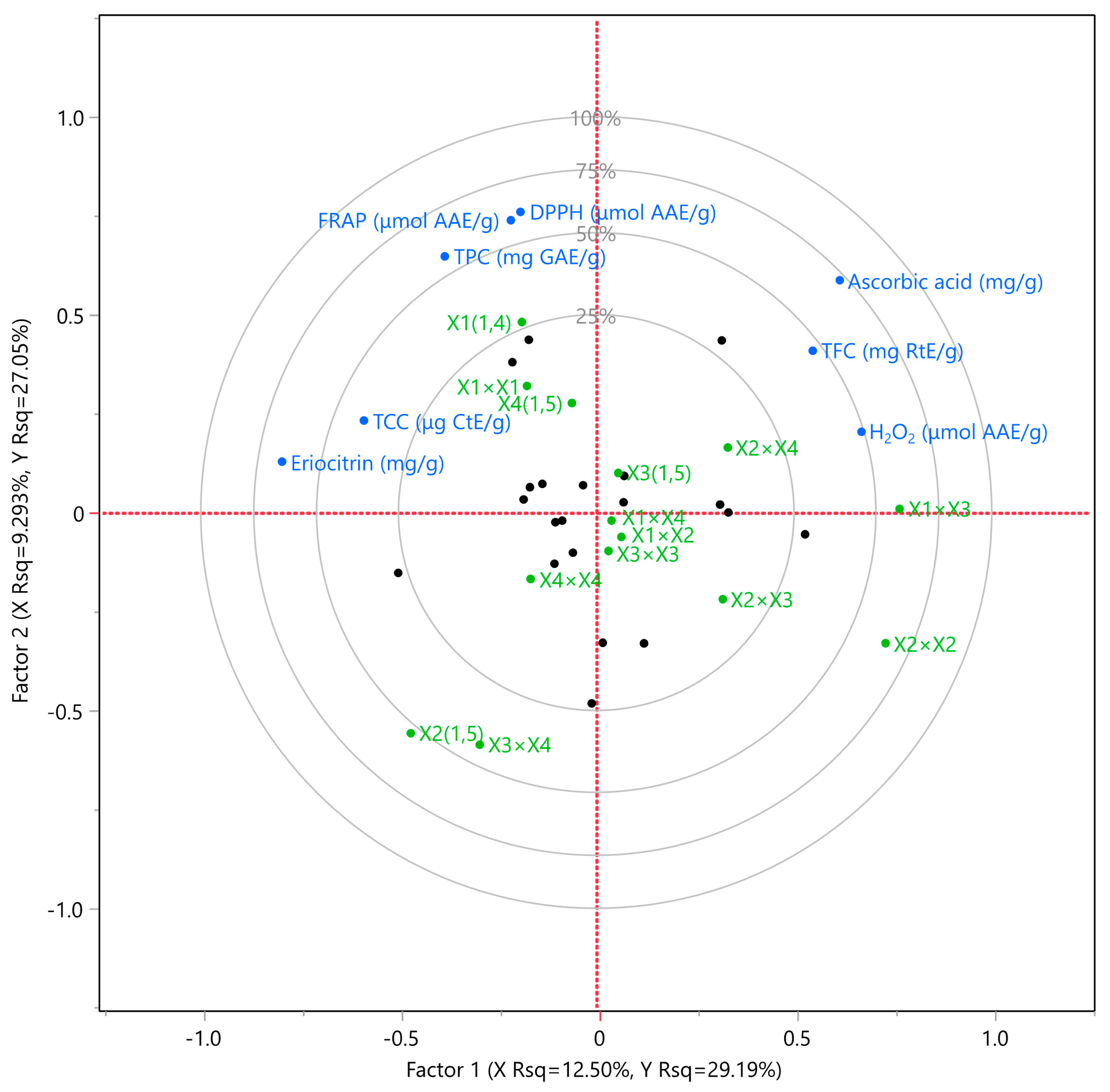 Antioxidants 12 01605 g006 Antioxidants 12 01605 g006