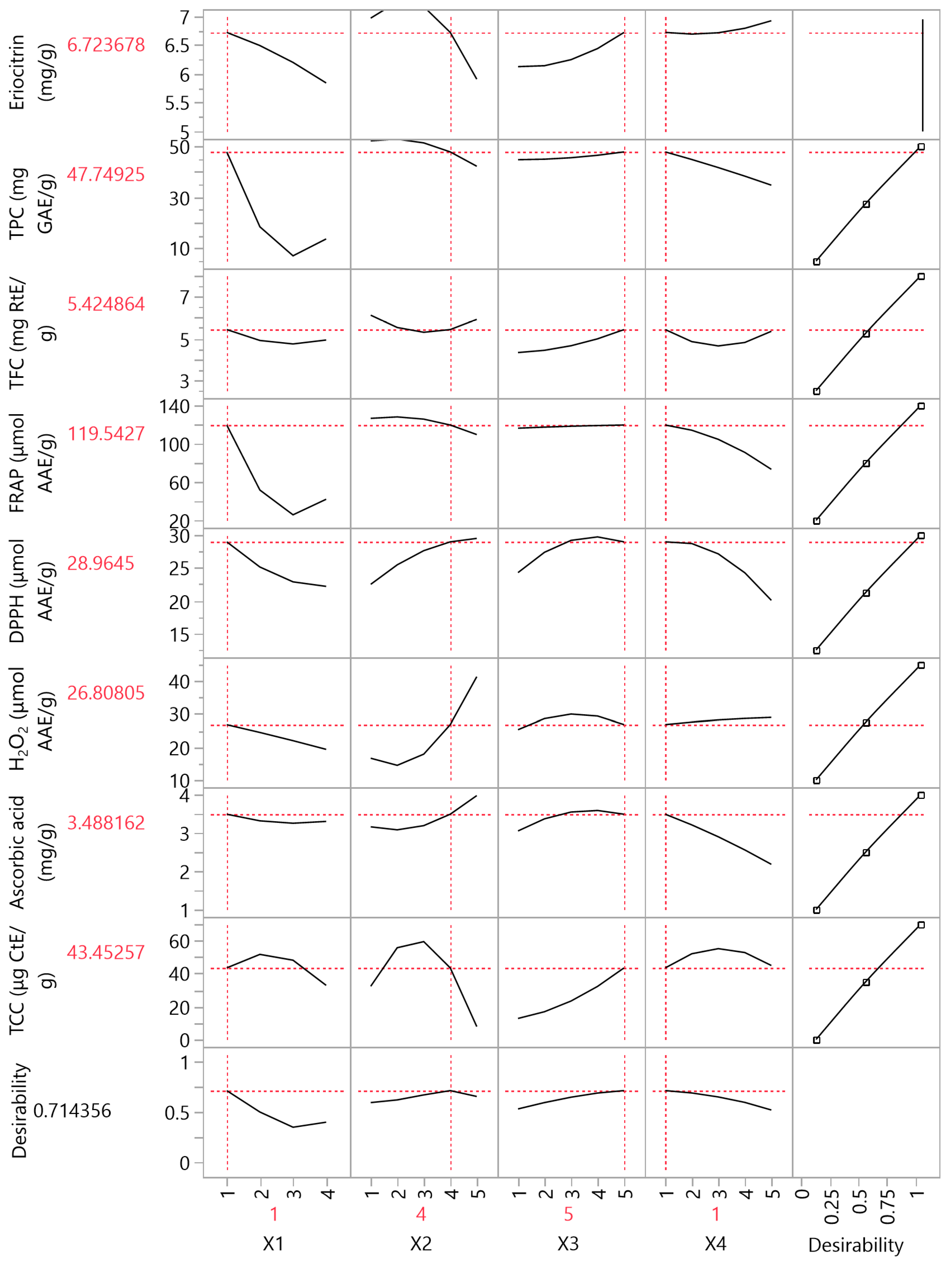 Antioxidants 12 01605 g007 Antioxidants 12 01605 g007