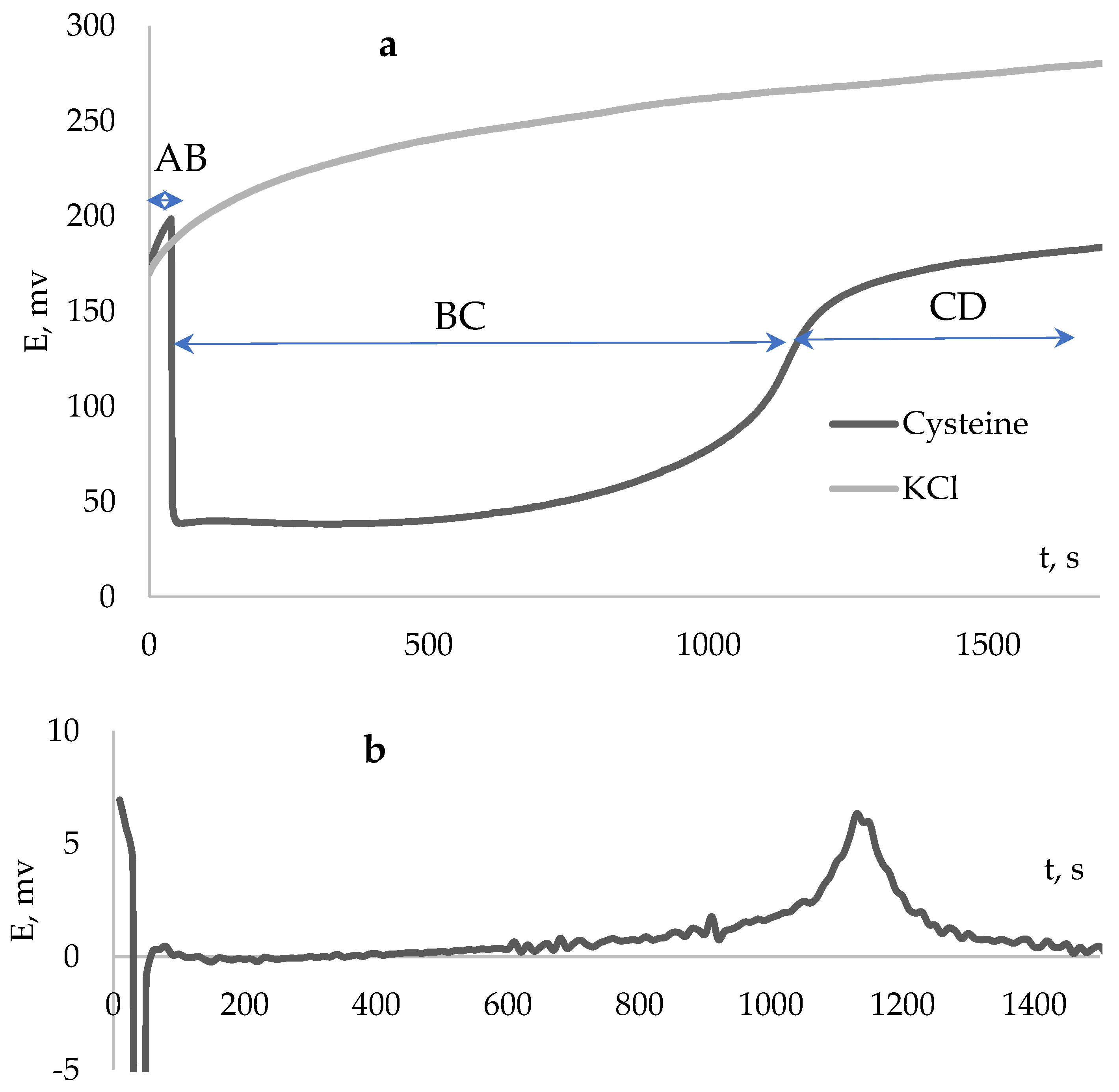 Antioxidants 12 01608 g003 Antioxidants 12 01608 g003