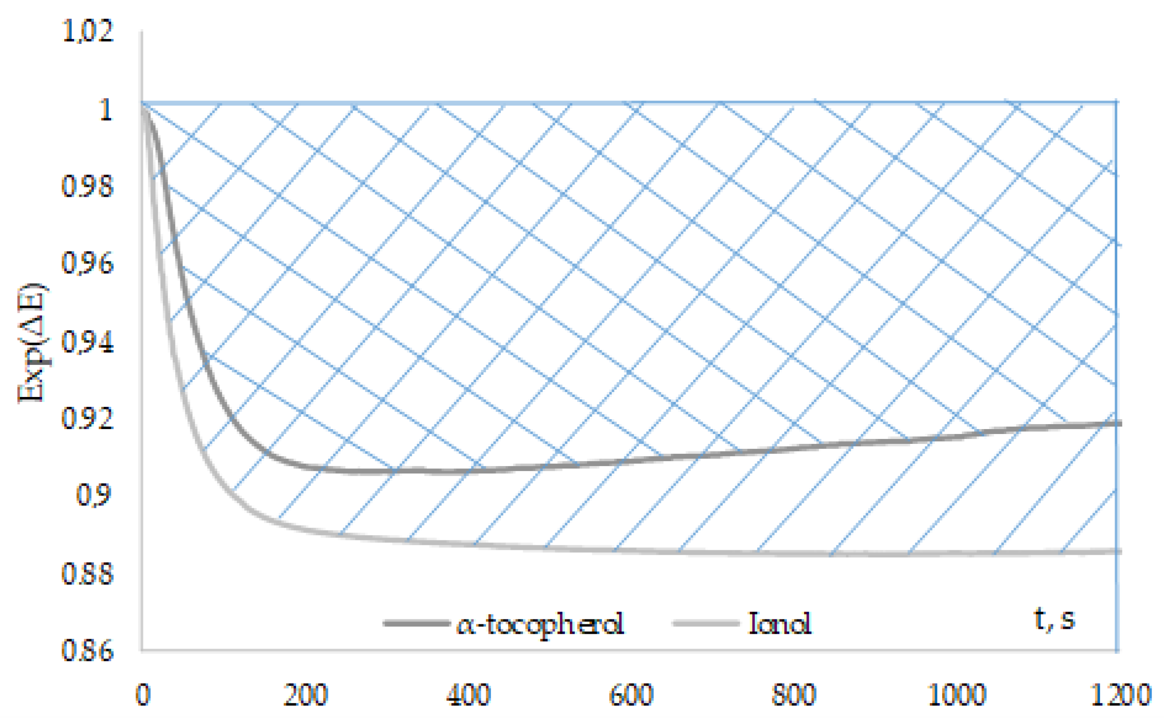 Antioxidants 12 01608 g010 Antioxidants 12 01608 g010