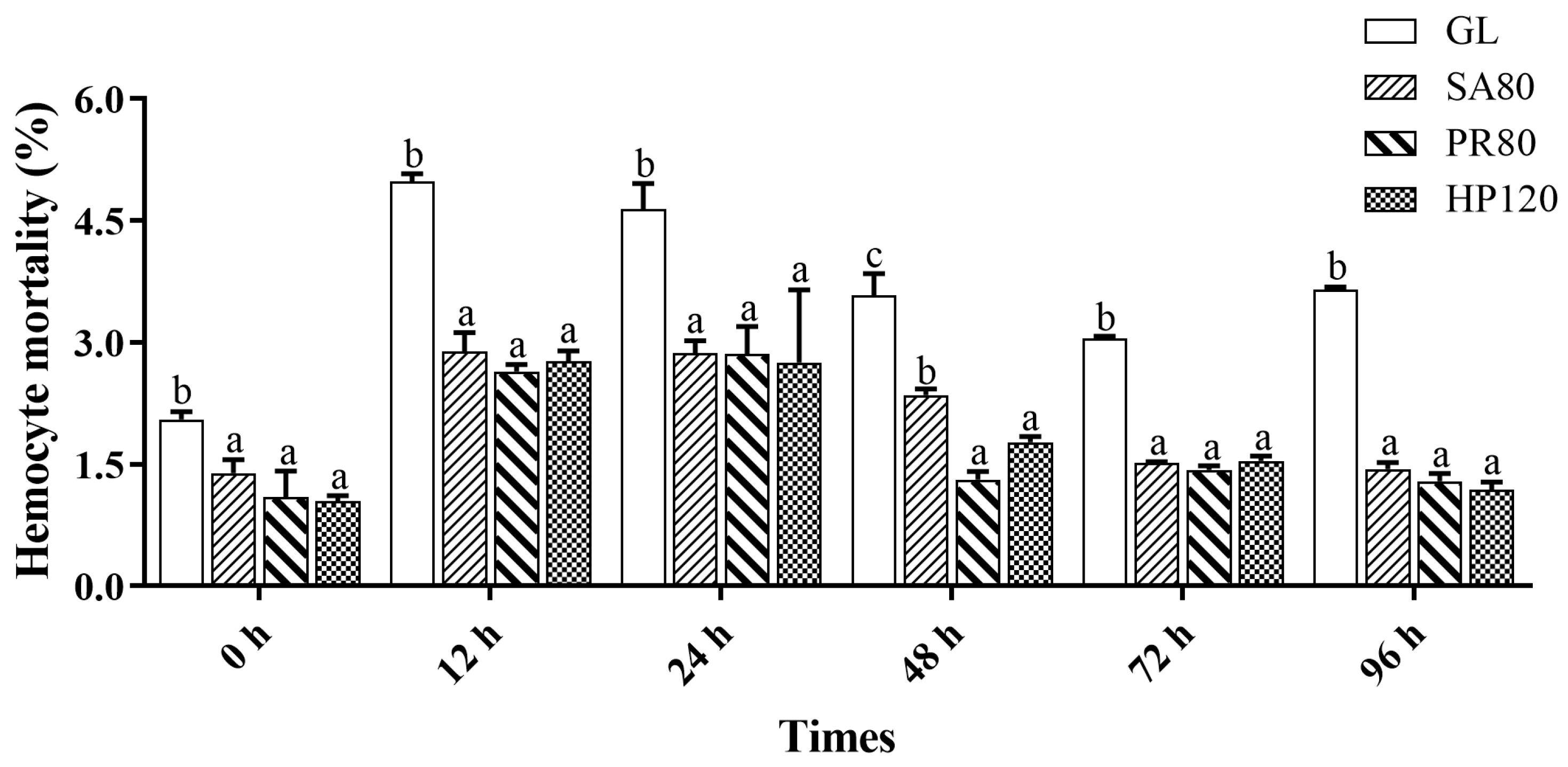Antioxidants 12 01641 g004