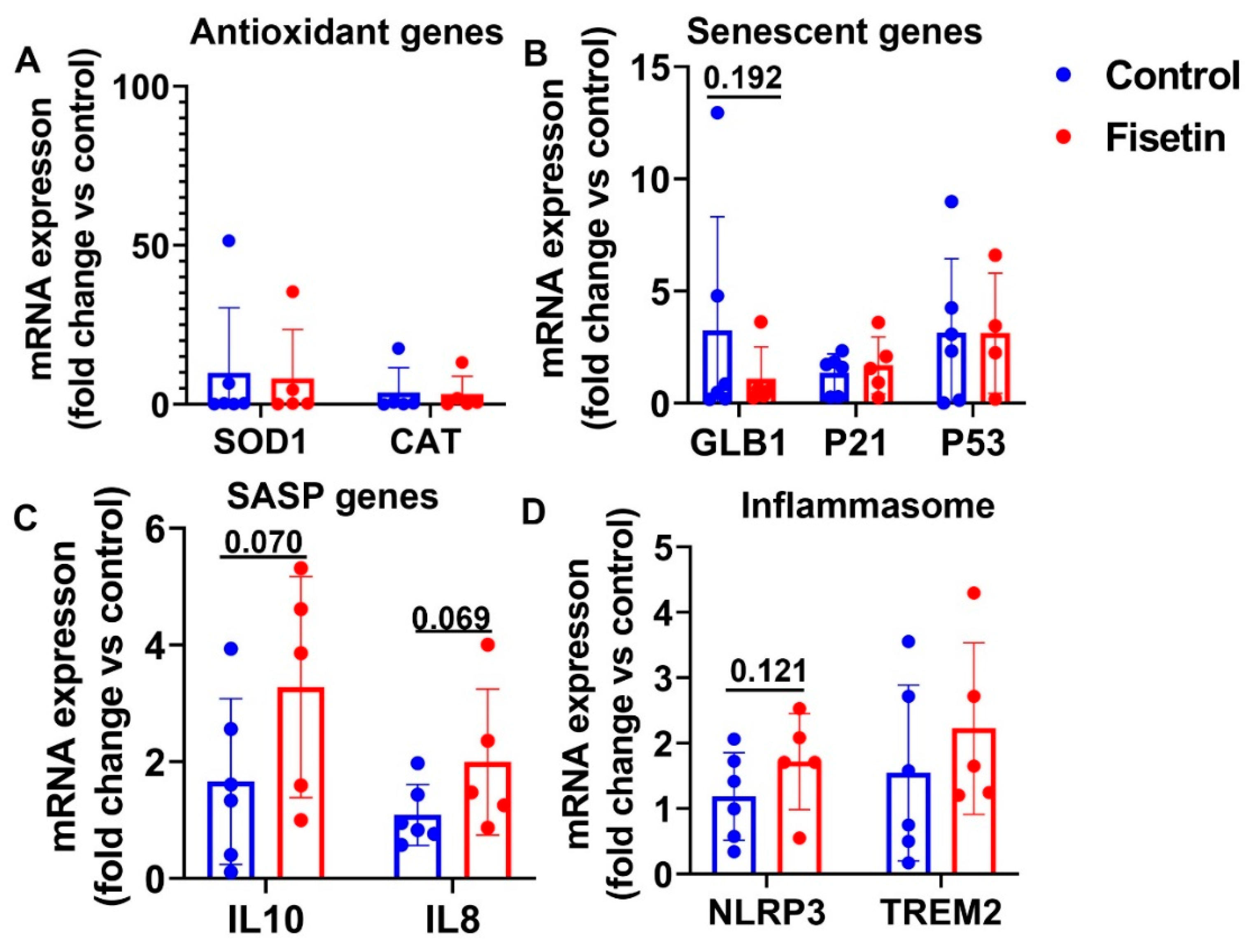 Antioxidants 12 01646 g008