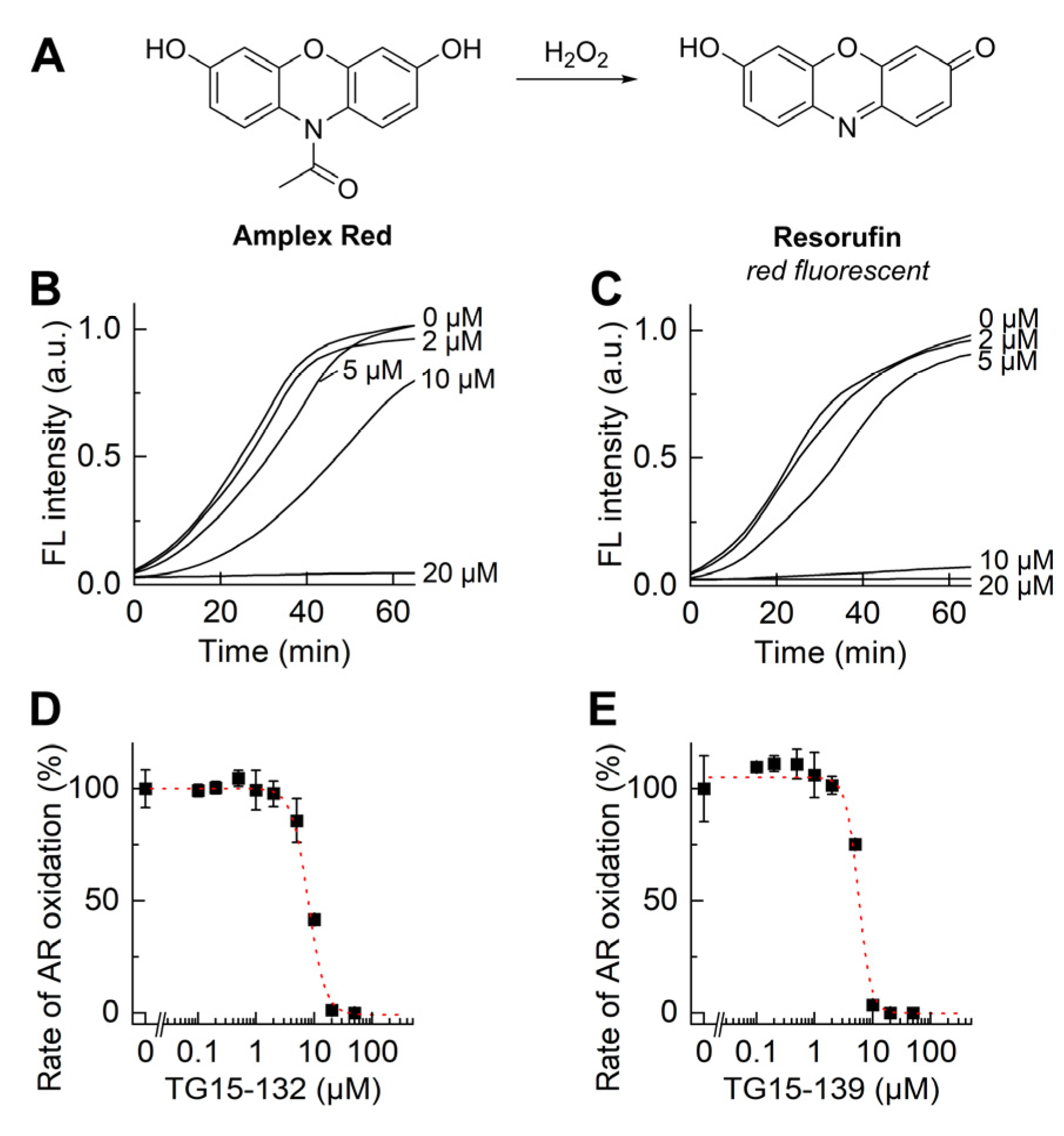Antioxidants 12 01660 g004 Antioxidants 12 01660 g004