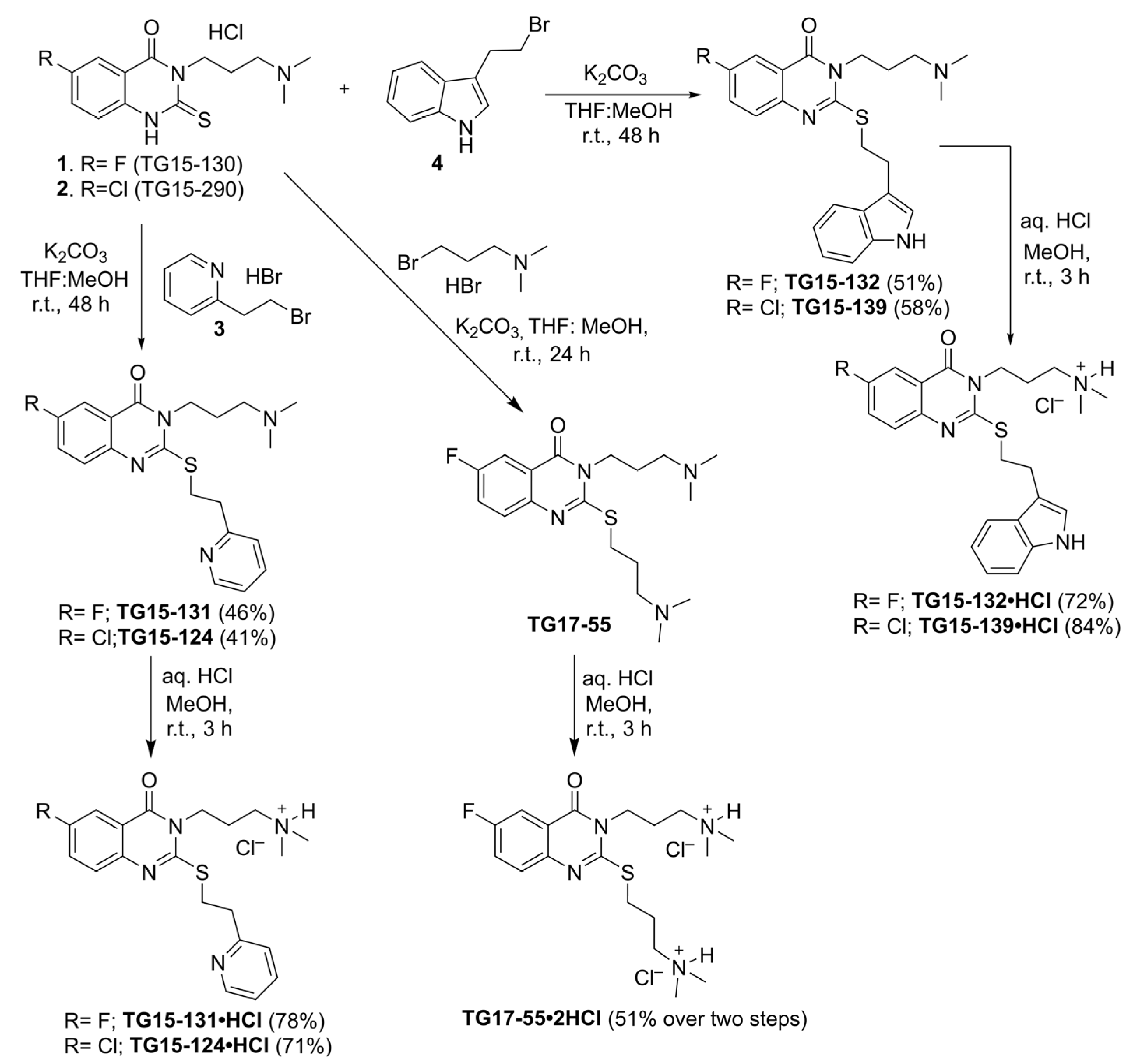 Antioxidants 12 01660 sch001 Antioxidants 12 01660 sch001