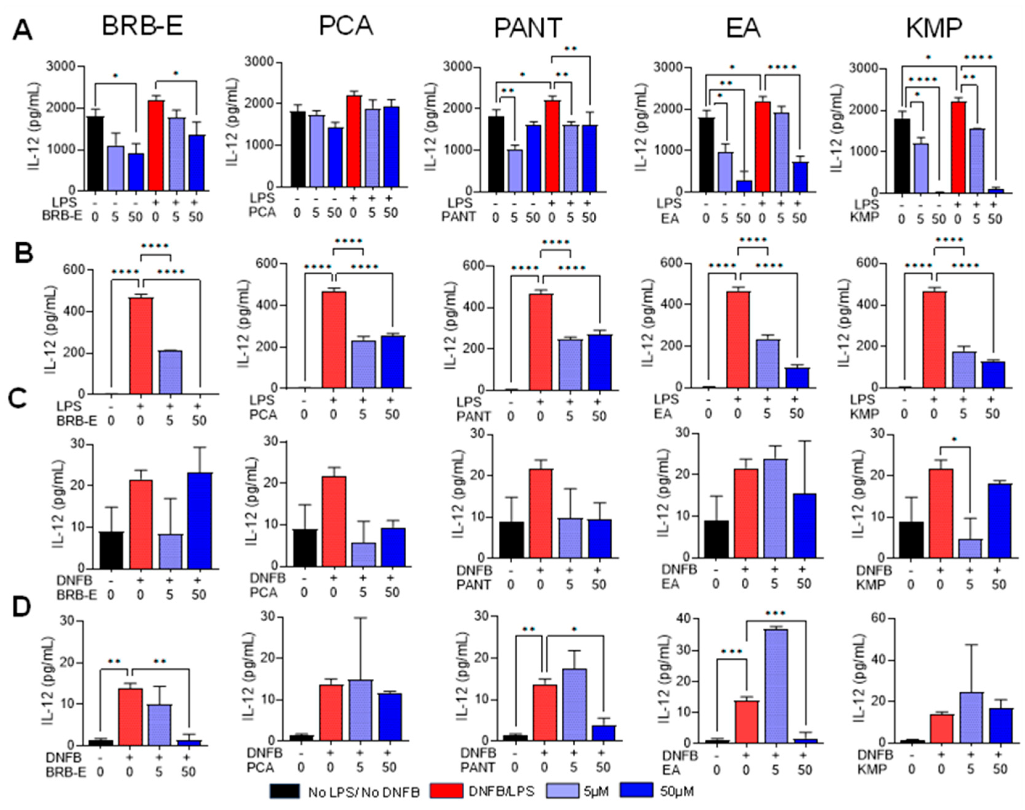 Antioxidants 12 01667 g003