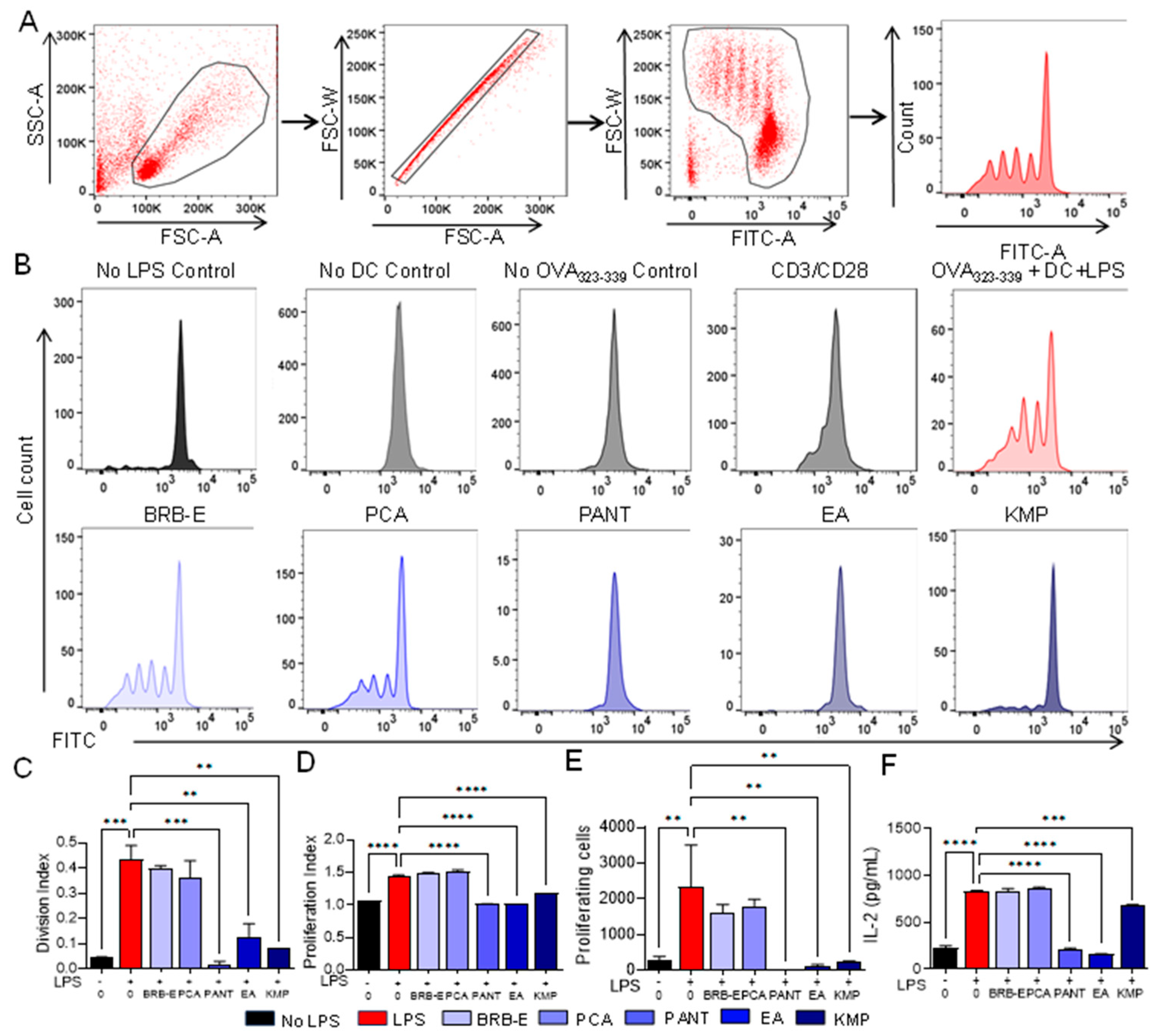 Antioxidants 12 01667 g005