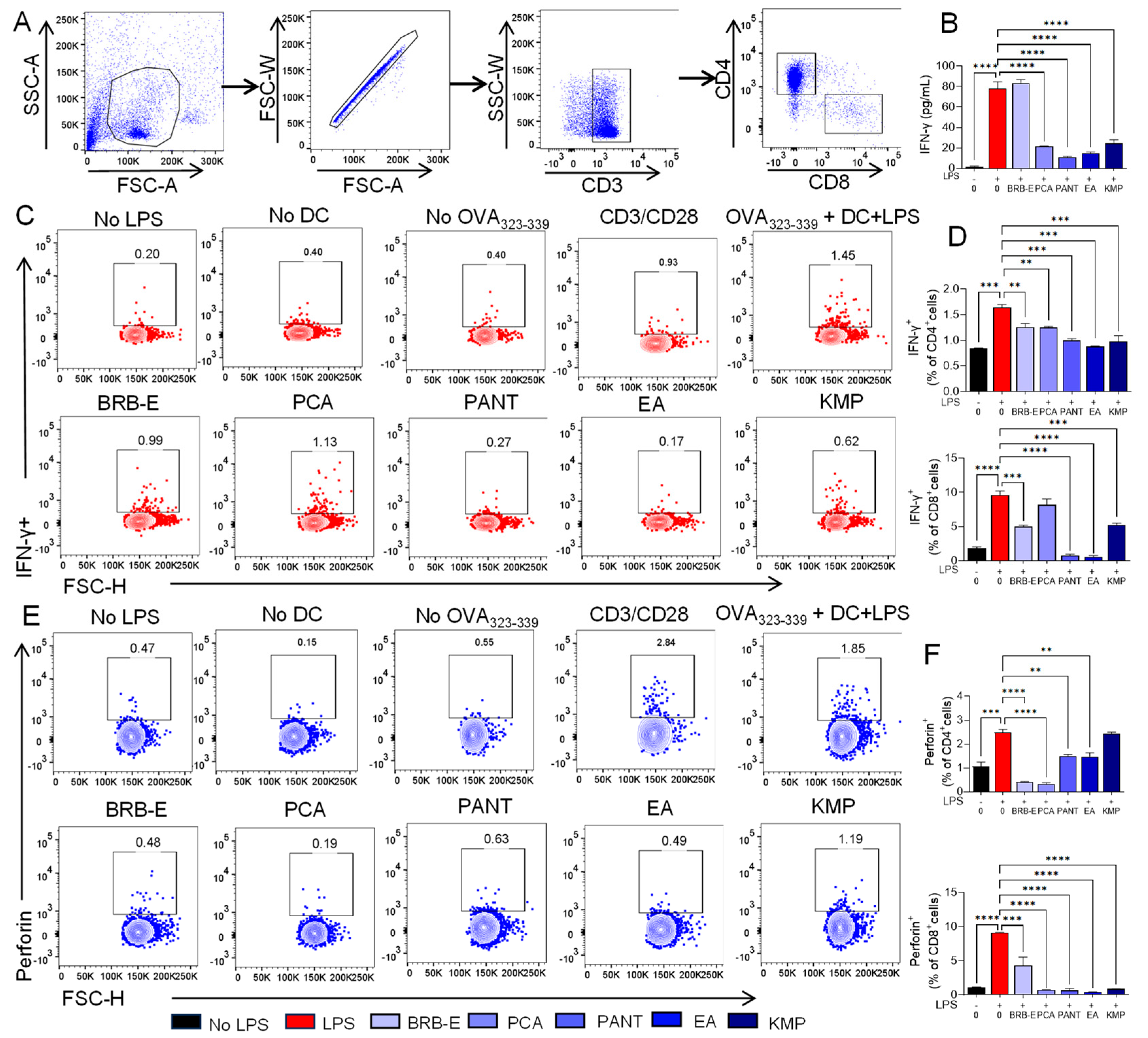 Antioxidants 12 01667 g006